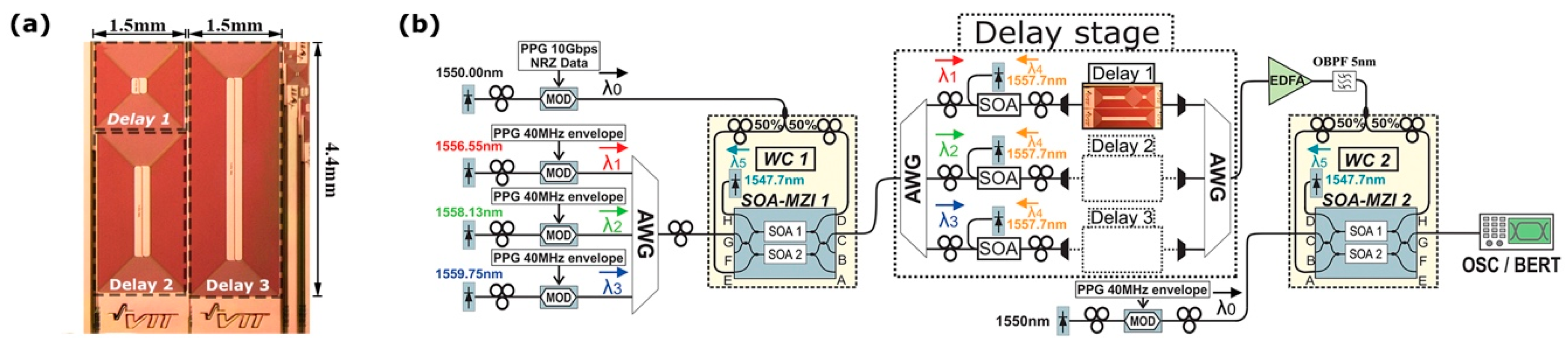 Applsci 08 00083 g008