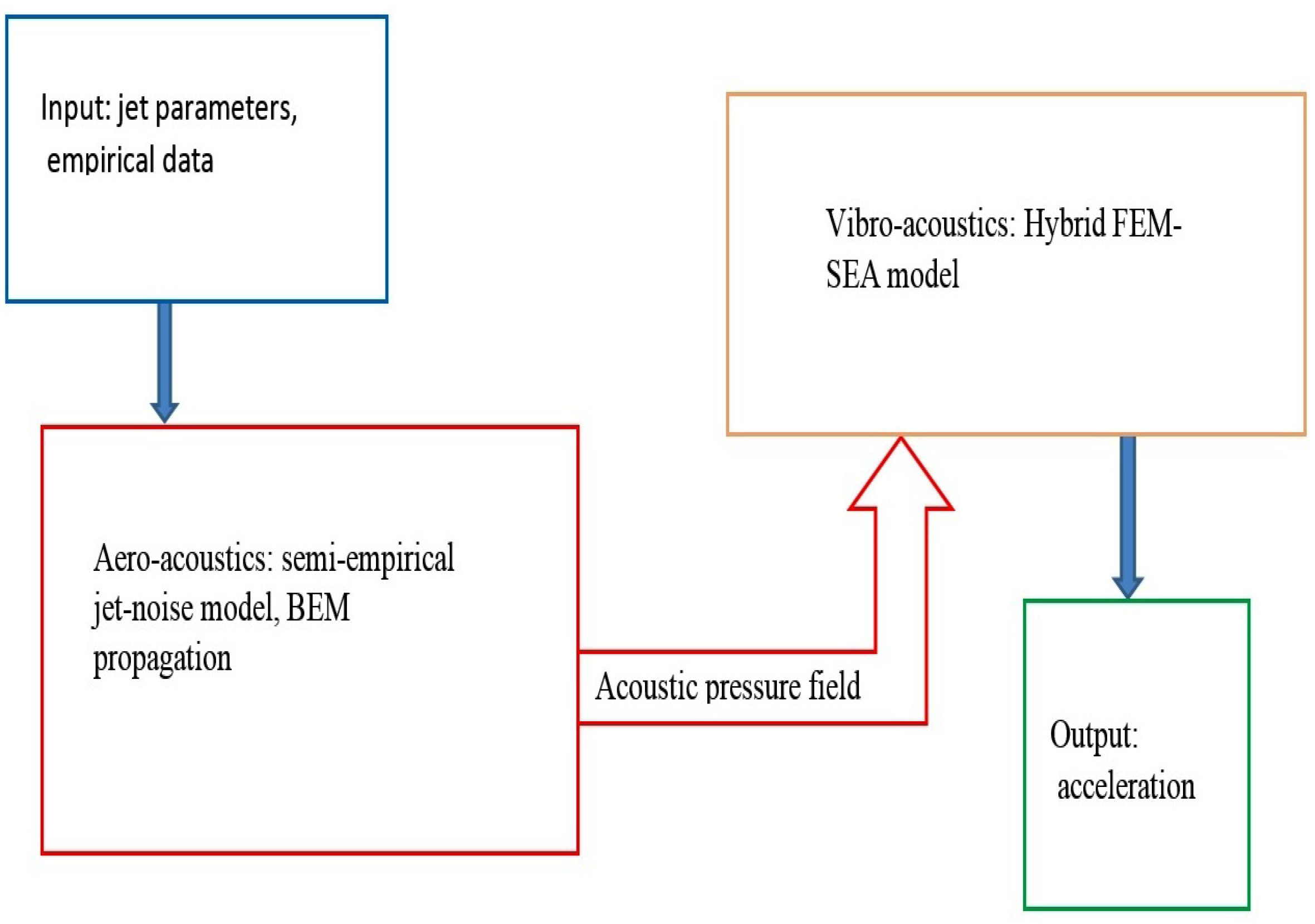 Applsci 08 00088 g001 550