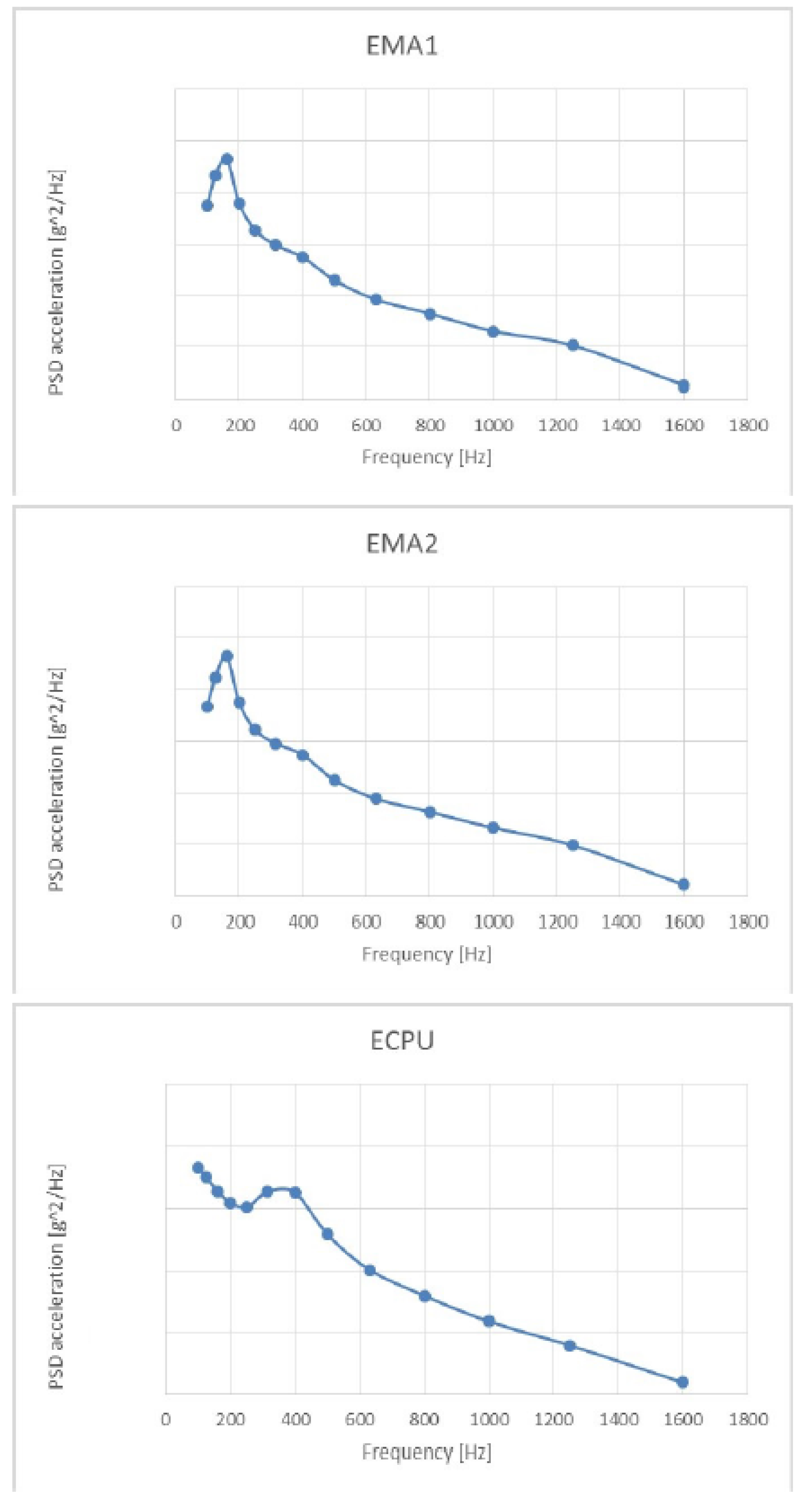 Applsci 08 00088 g005 550