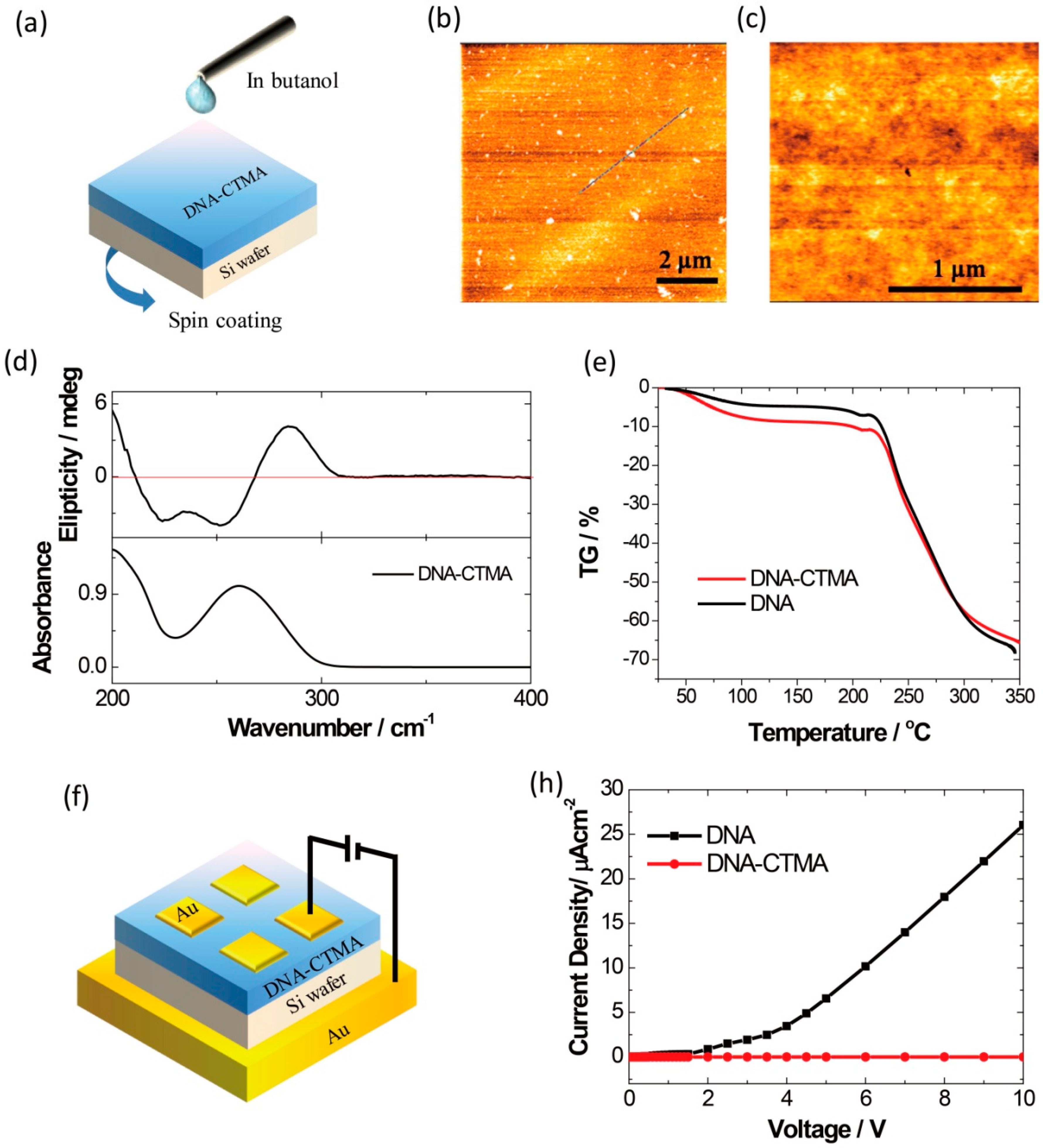 Applsci 08 00090 g002