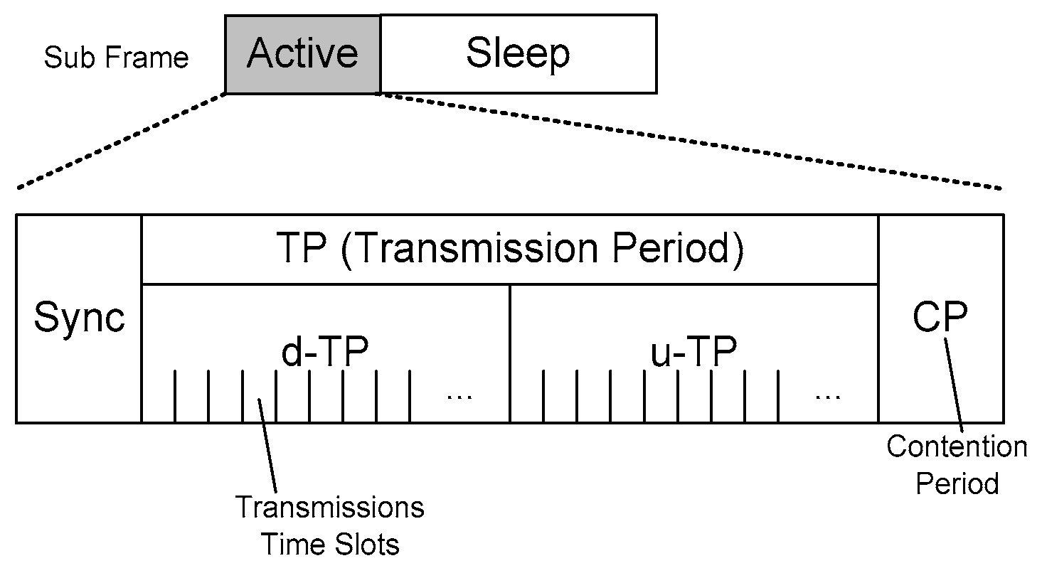 Applsci 08 00092 g002 550