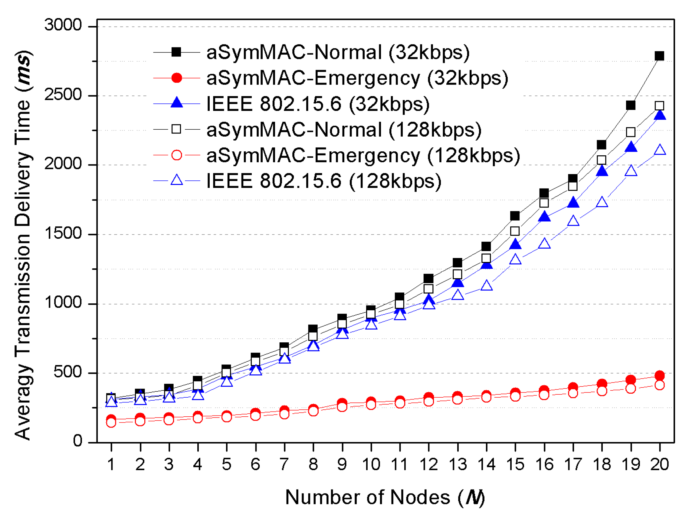 Applsci 08 00092 g007 550
