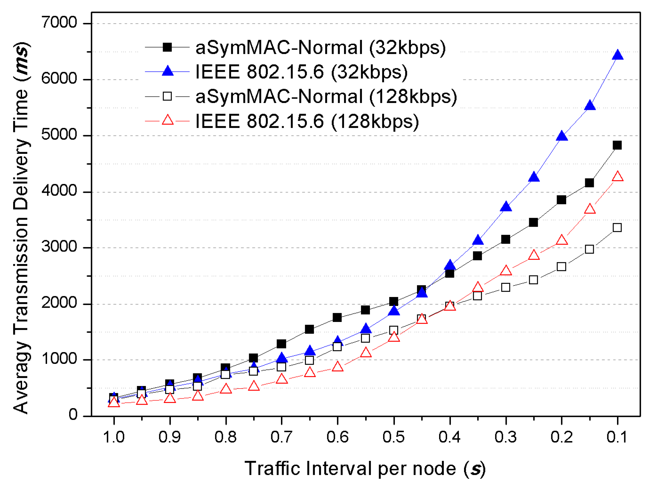 Applsci 08 00092 g008 550