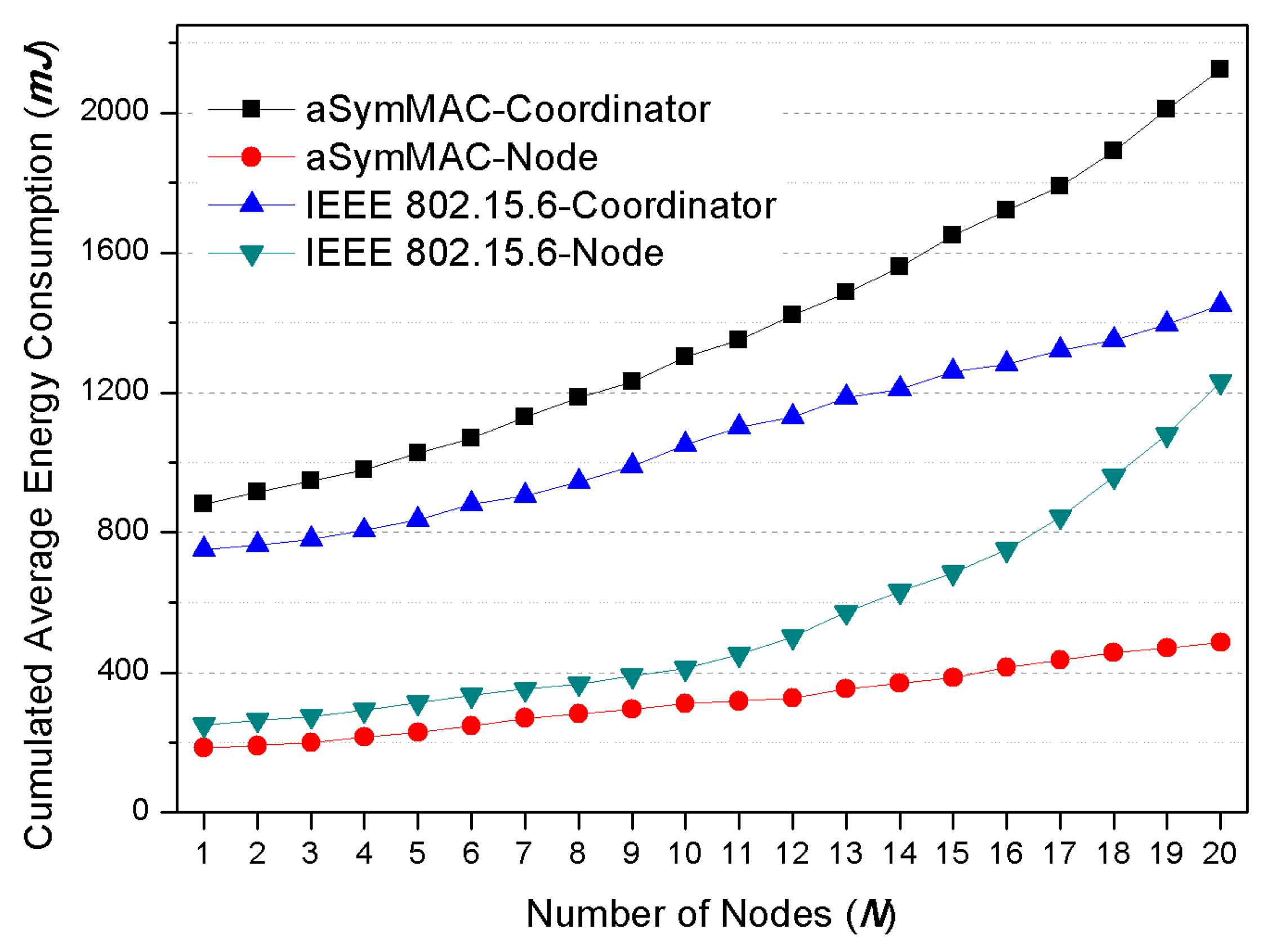 Applsci 08 00092 g012 550