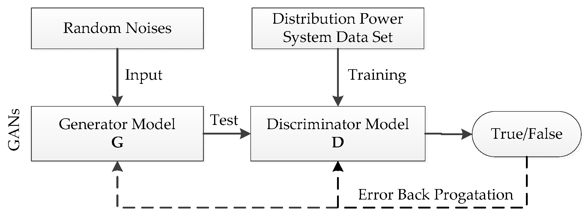 Applsci 08 00093 g002 550