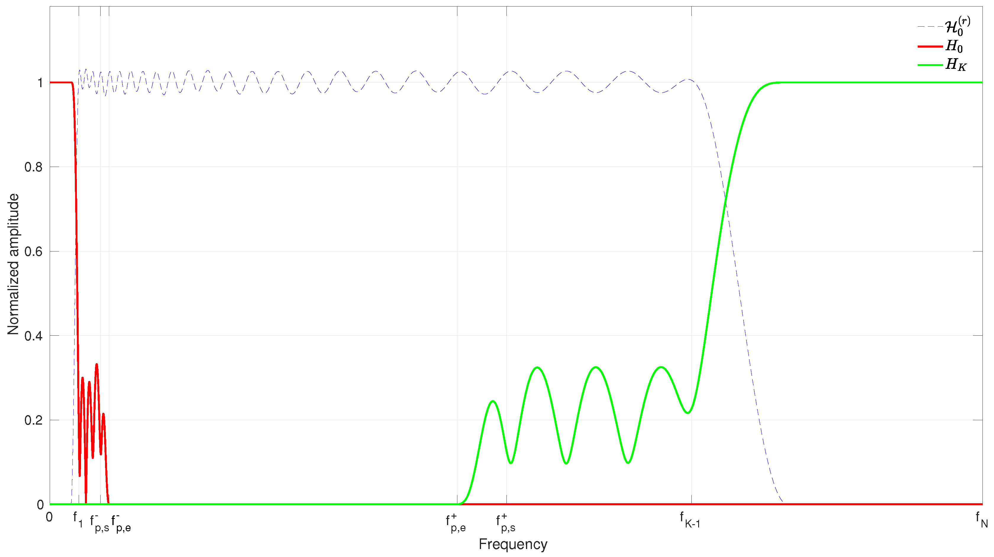 An Efficient Implementation Of Gammatone Filters