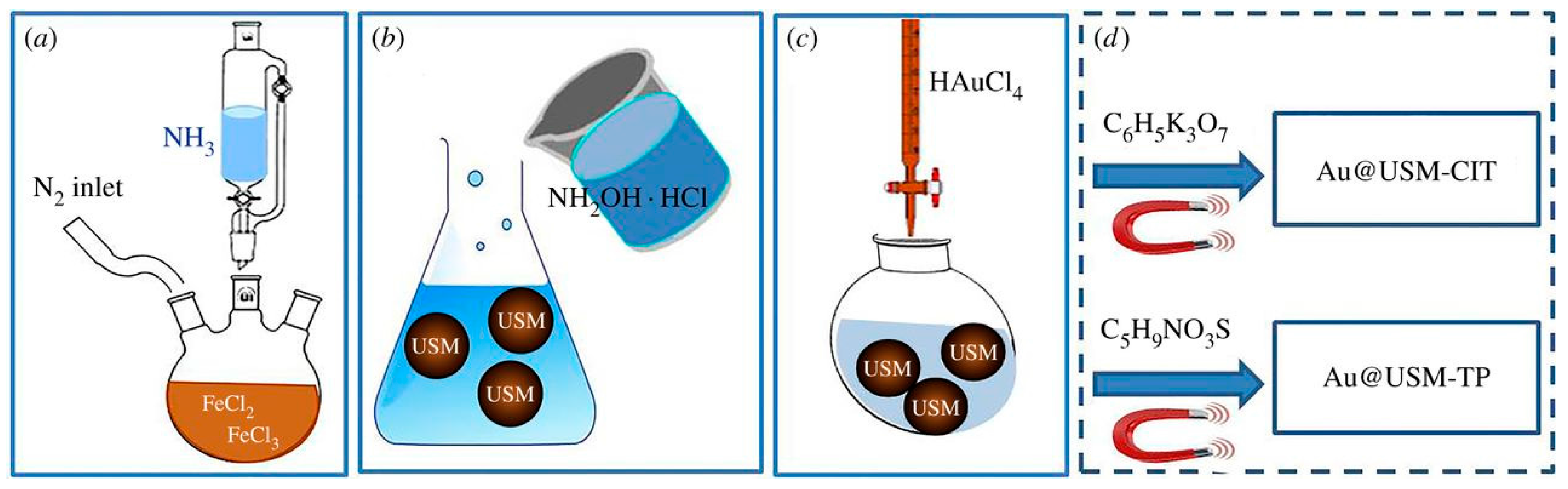 Applsci 08 00097 g002