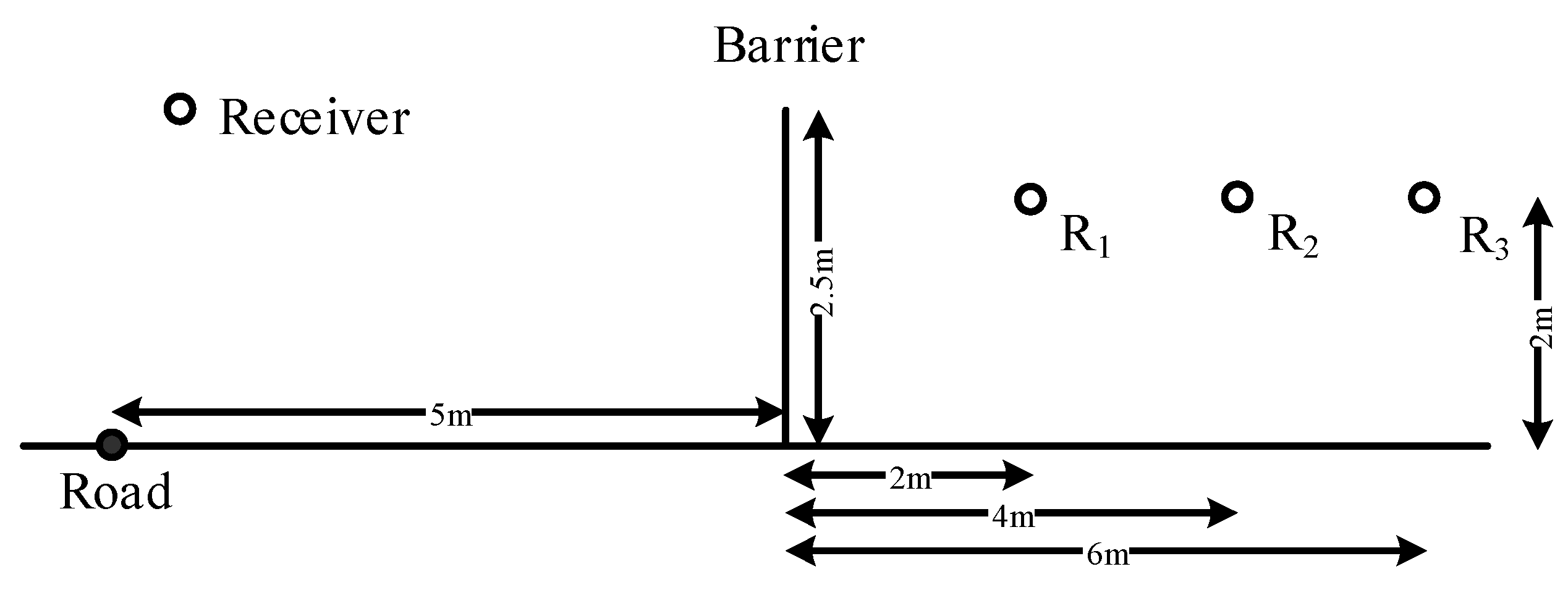 Applied Sciences Free FullText Calculation of Noise Barrier