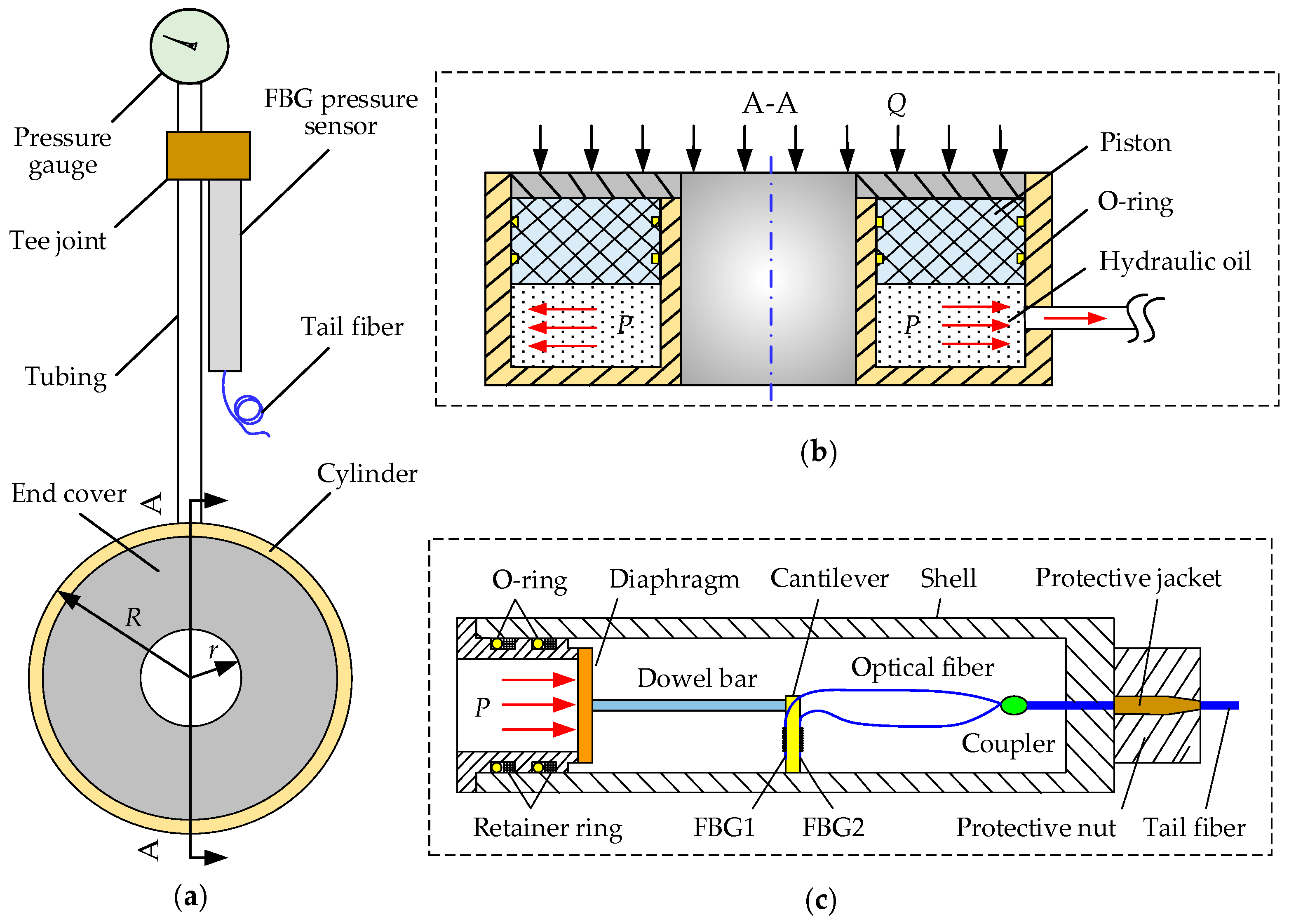 Applsci 08 00107 g001 550