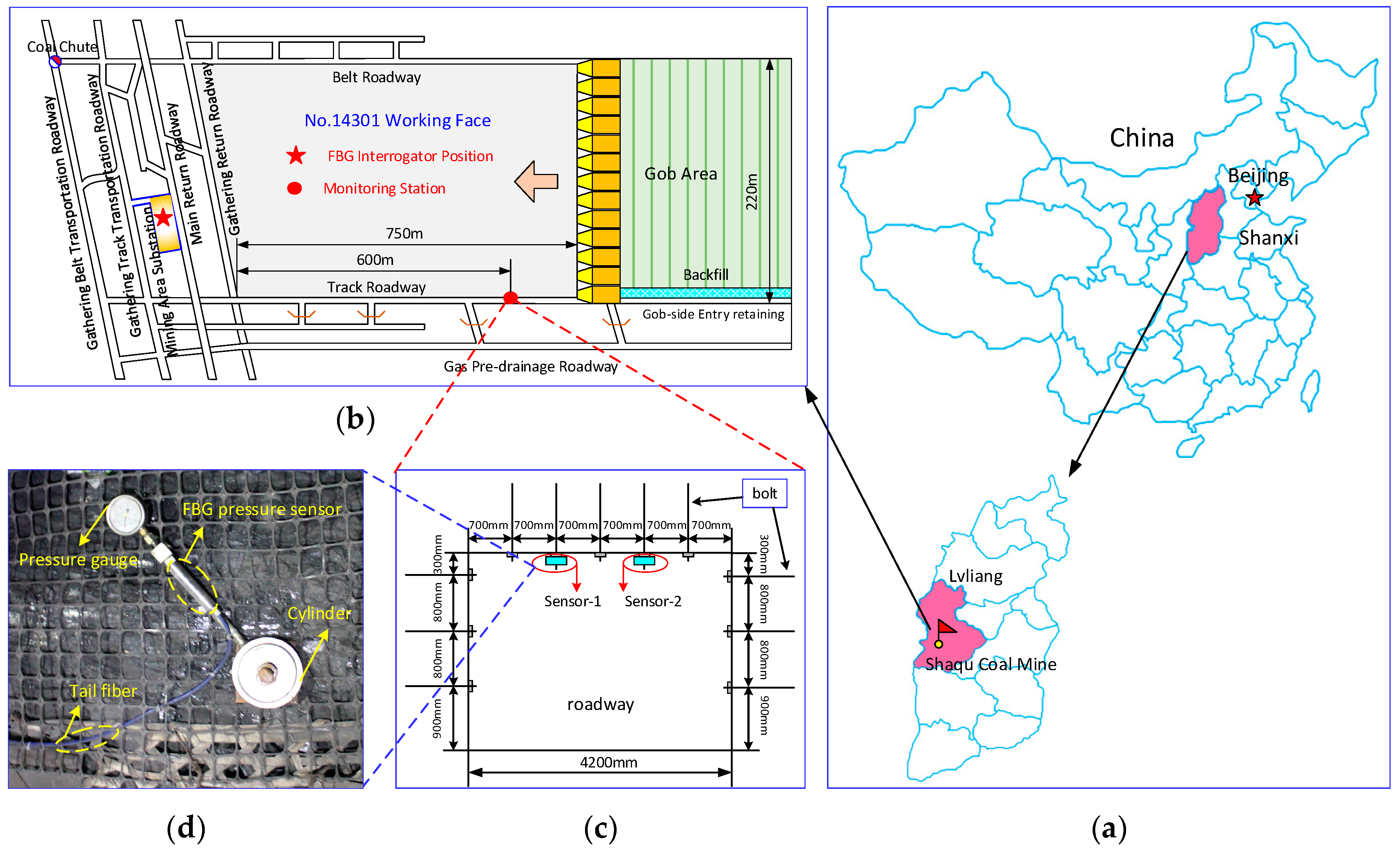 Applsci 08 00107 g007 550