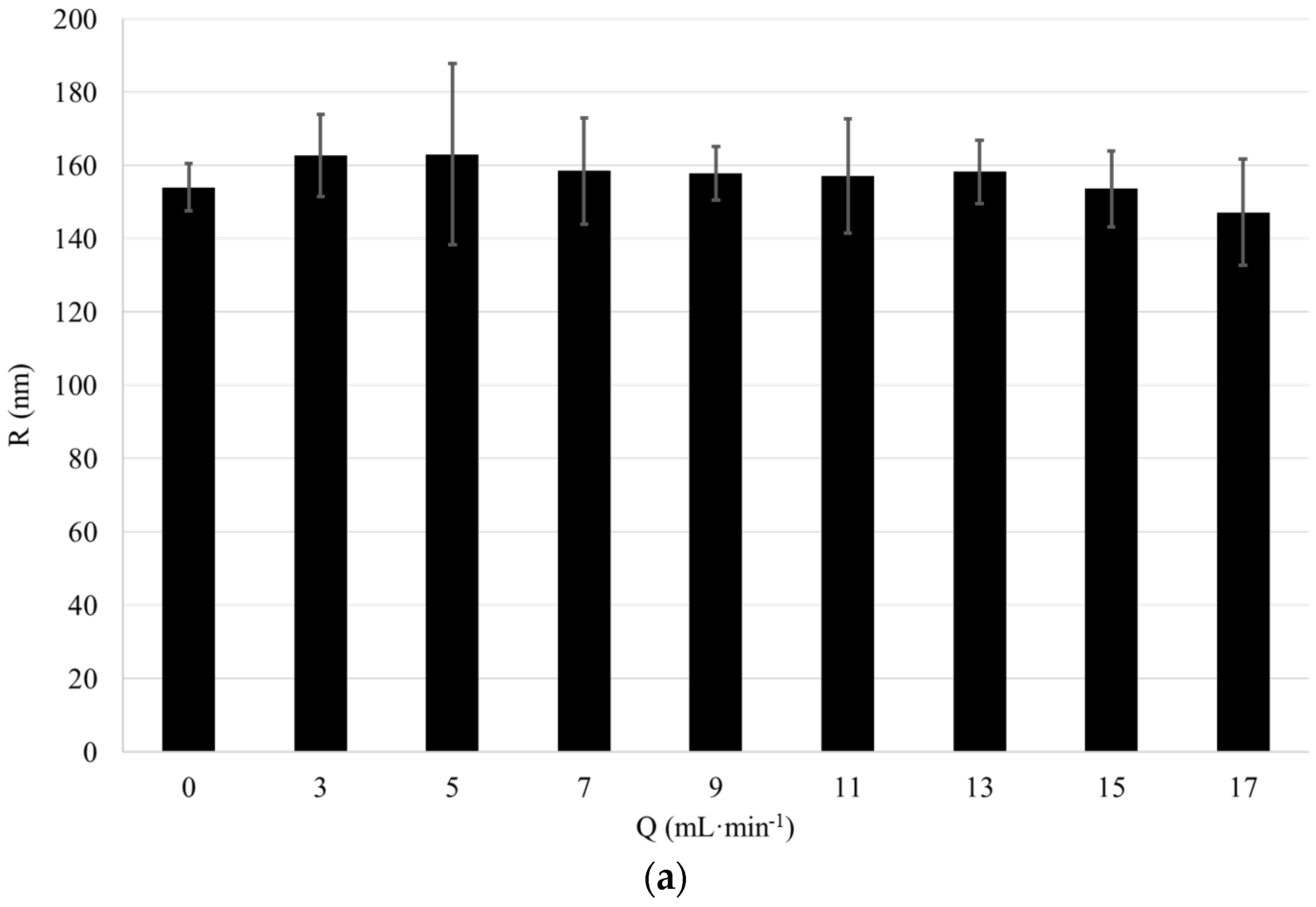 Applsci 08 00108 g003a 550