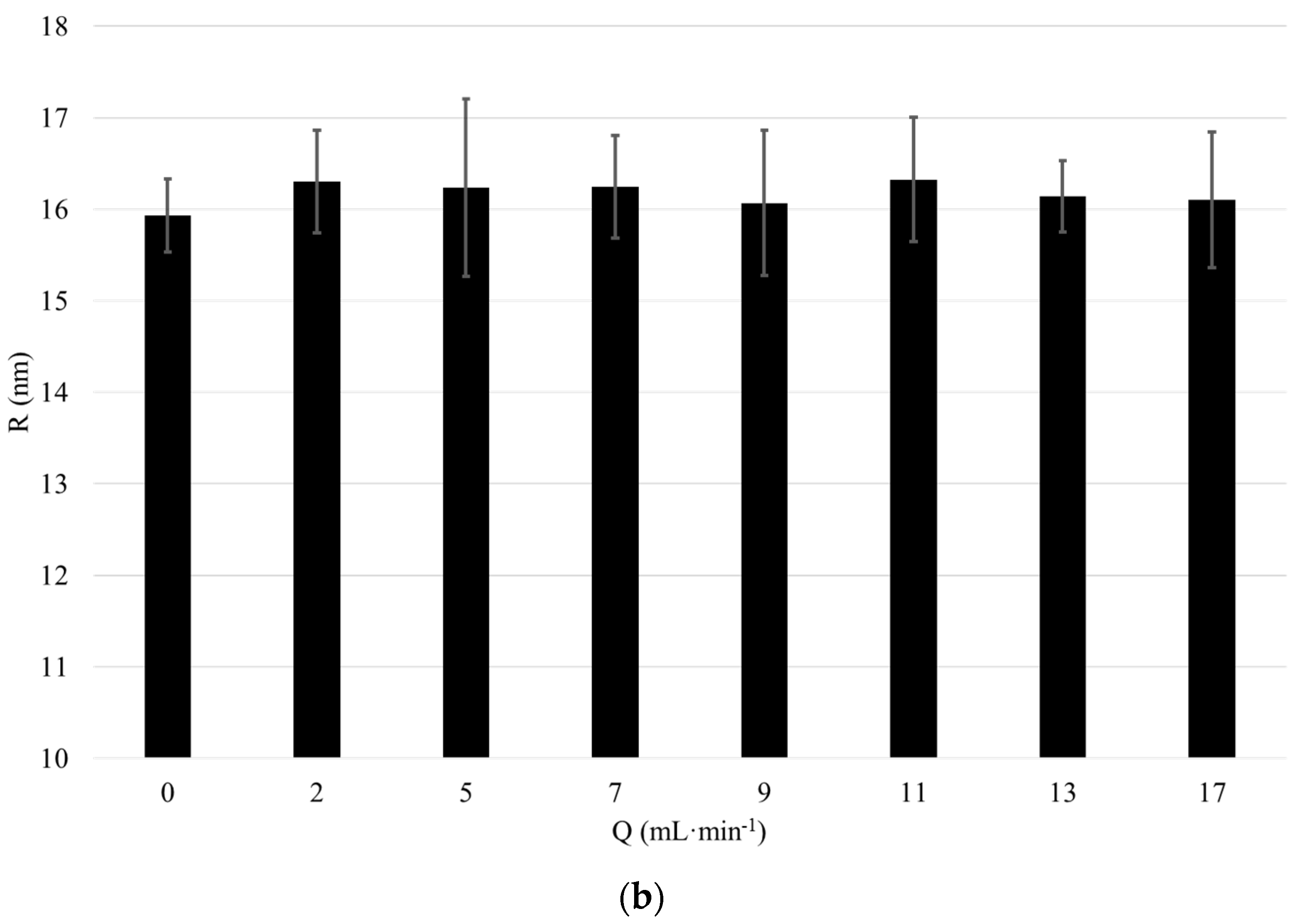 Applsci 08 00108 g003b 550