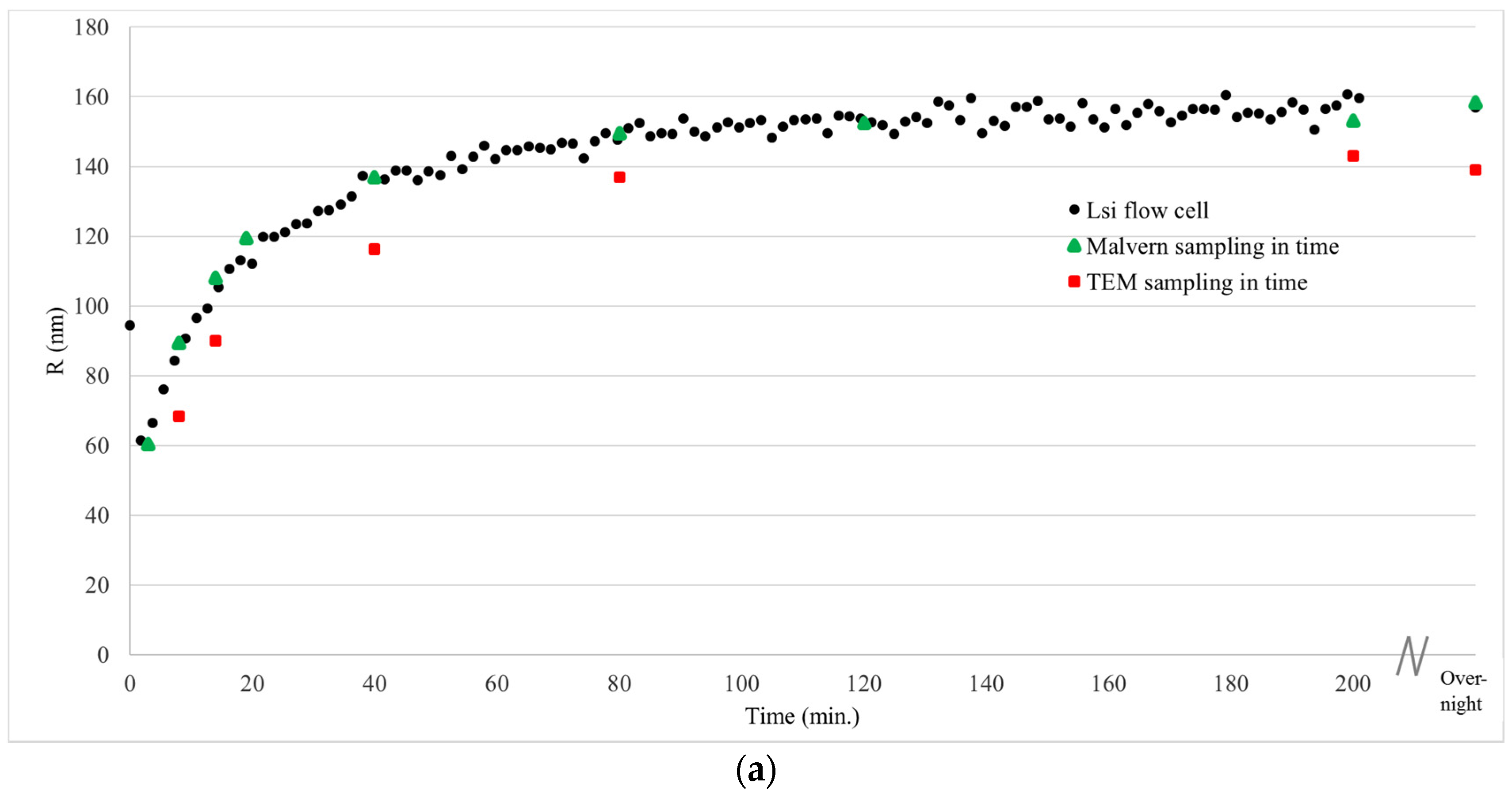 Applsci 08 00108 g004a 550