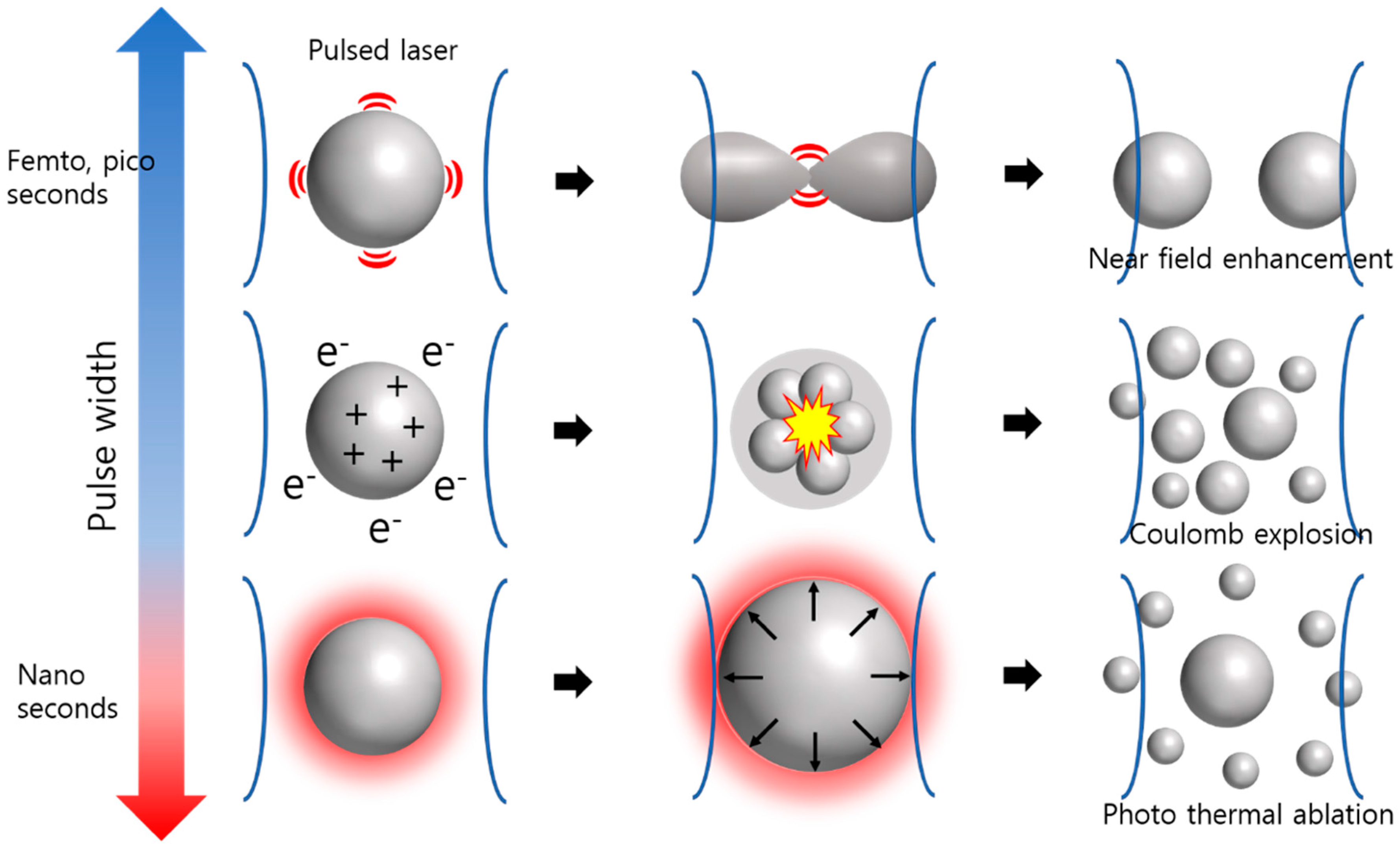 Applied Sciences Free FullText The Effect of Laser Pulse Widths on