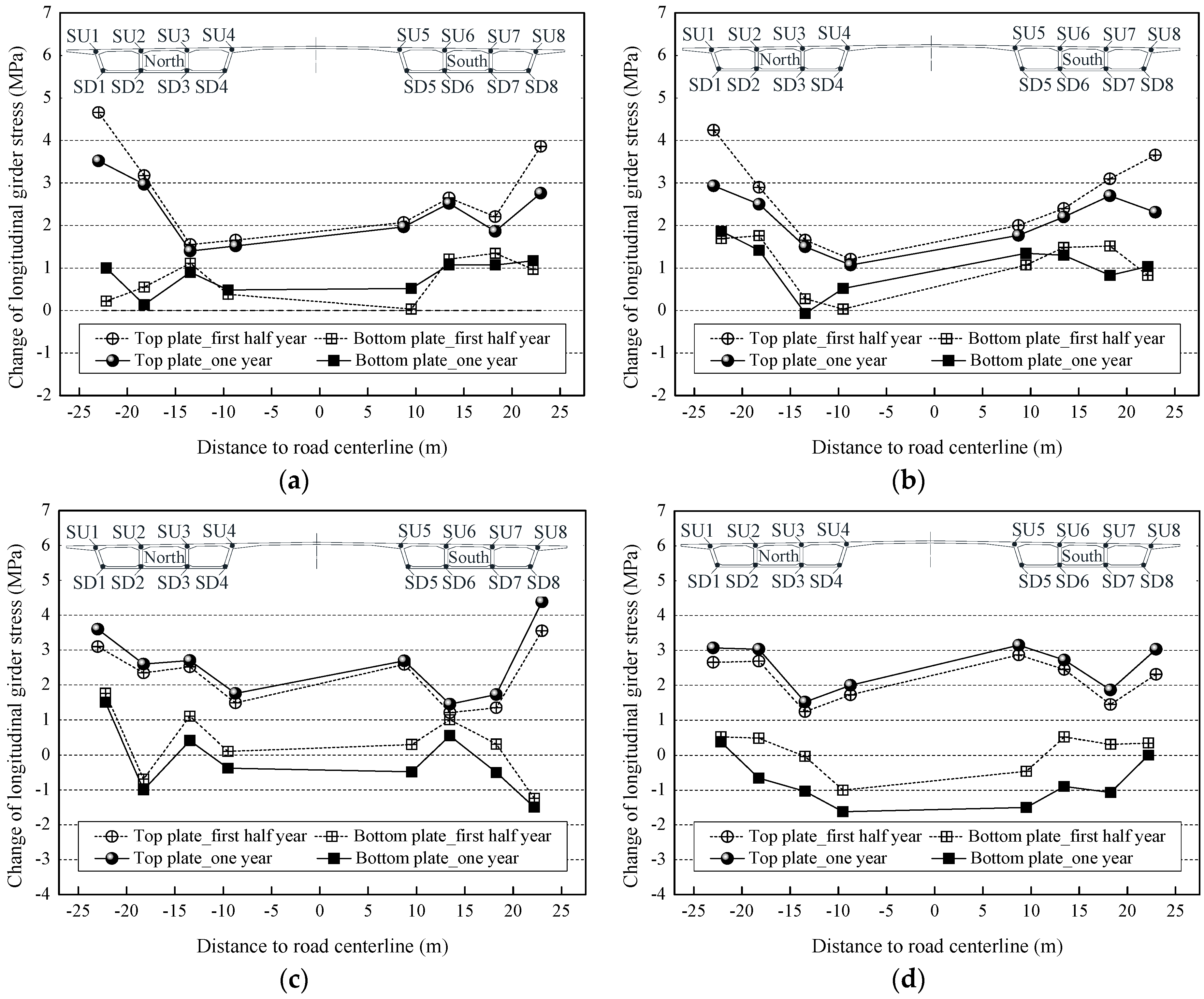 Applsci 08 00115 g009