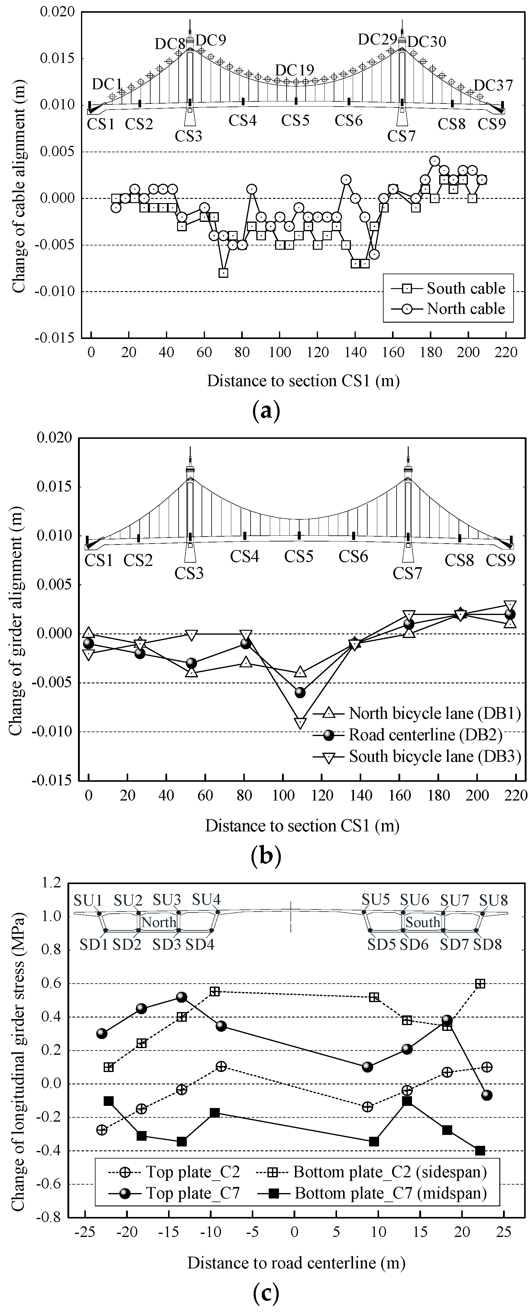 Applsci 08 00115 g010