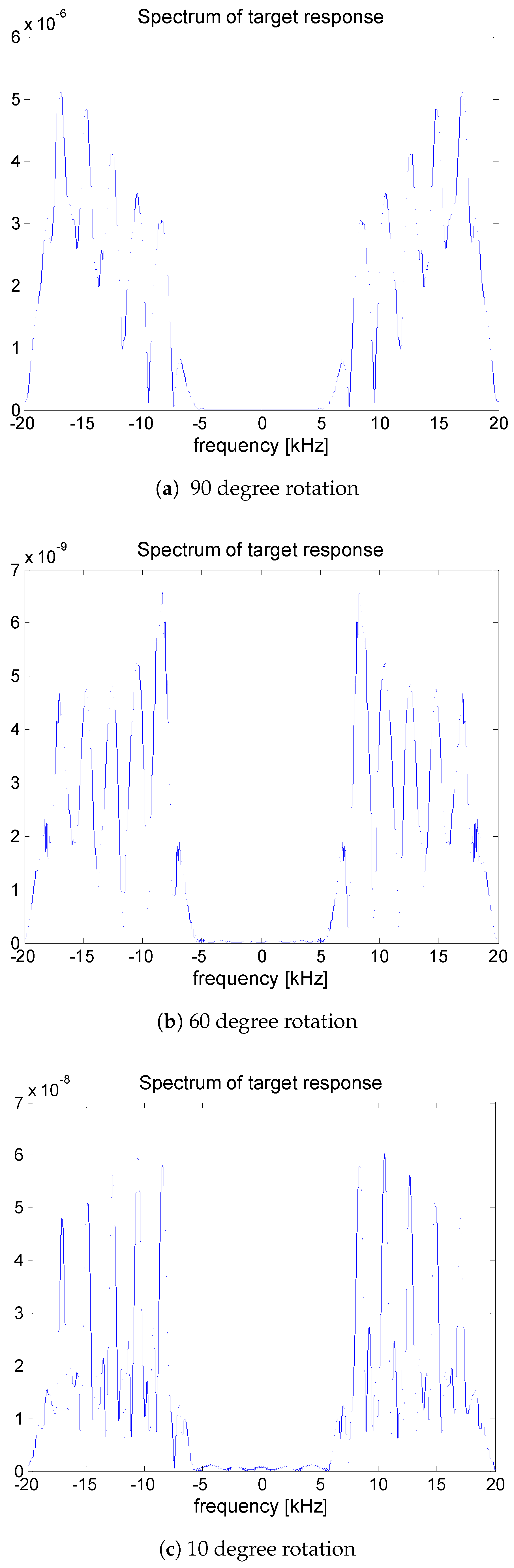 Applsci 08 00116 g004 550