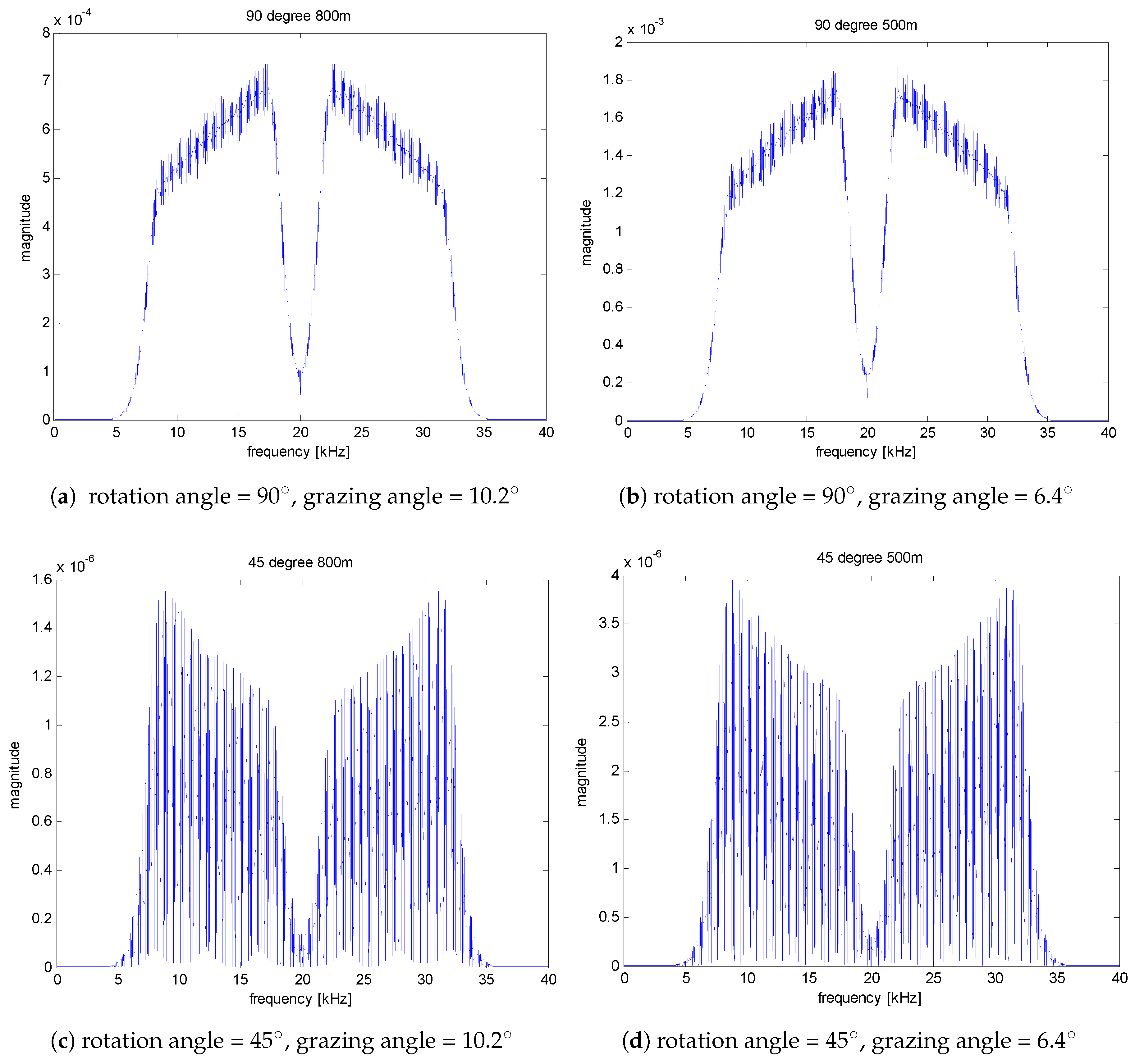 Applsci 08 00116 g005 550