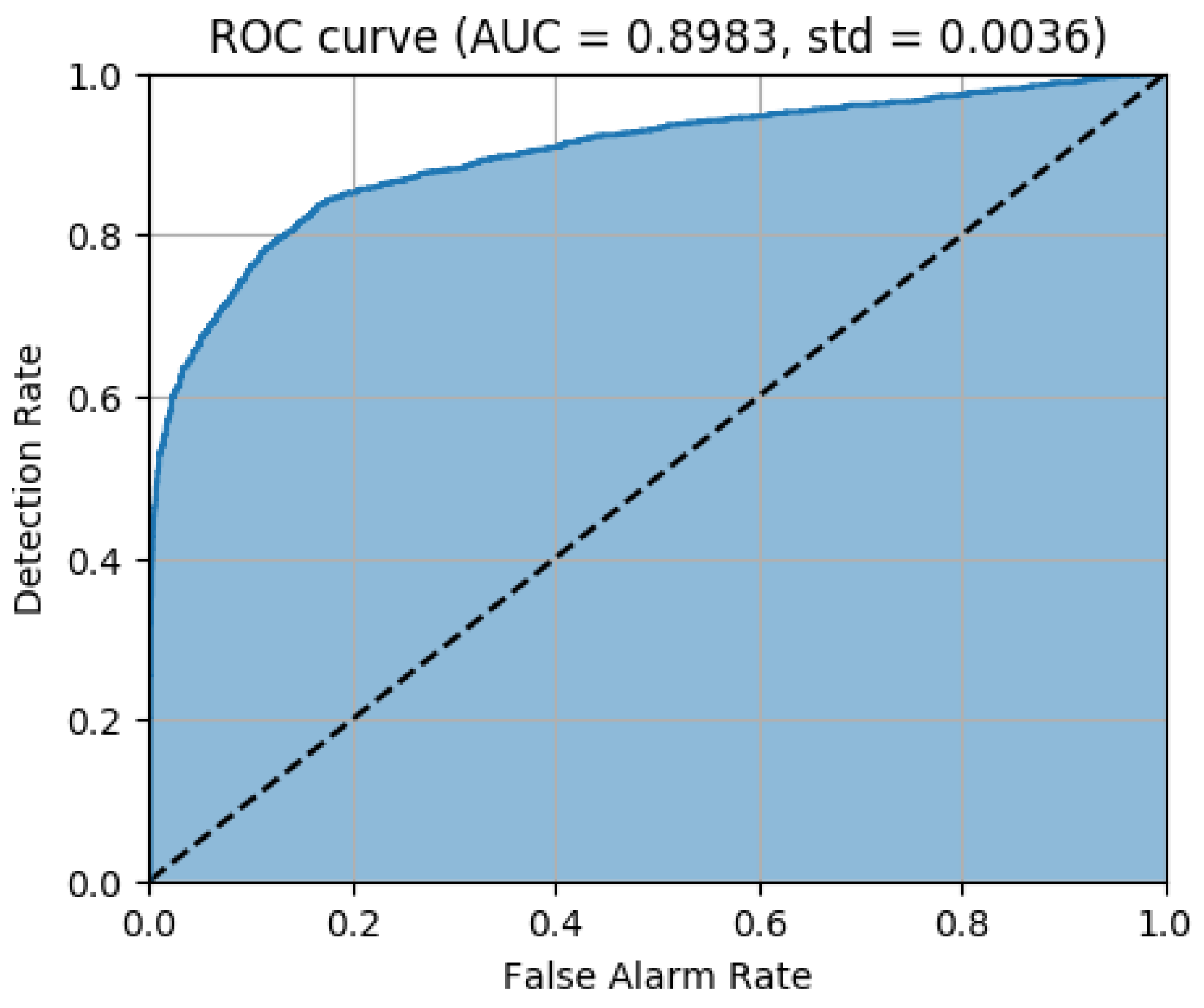 Applsci 08 00116 g009 550