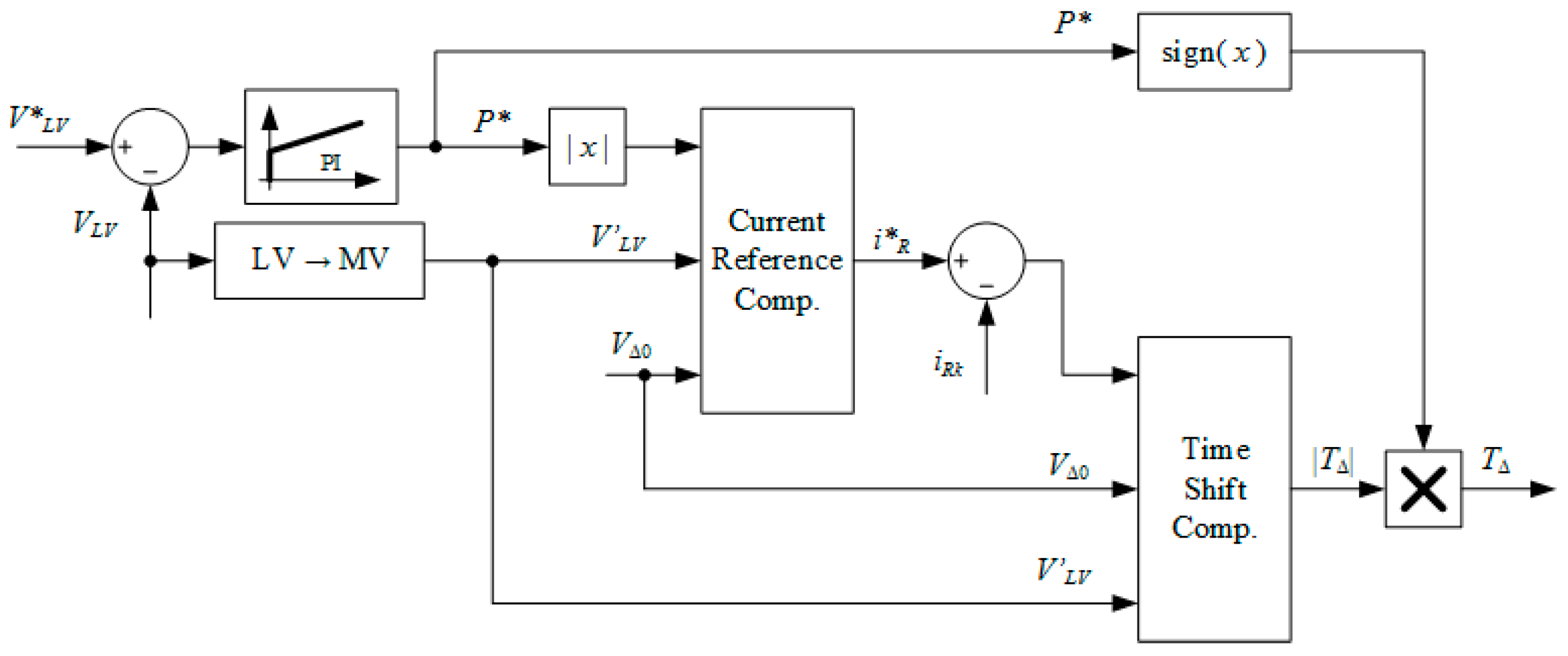 Applsci 08 00120 g005 550