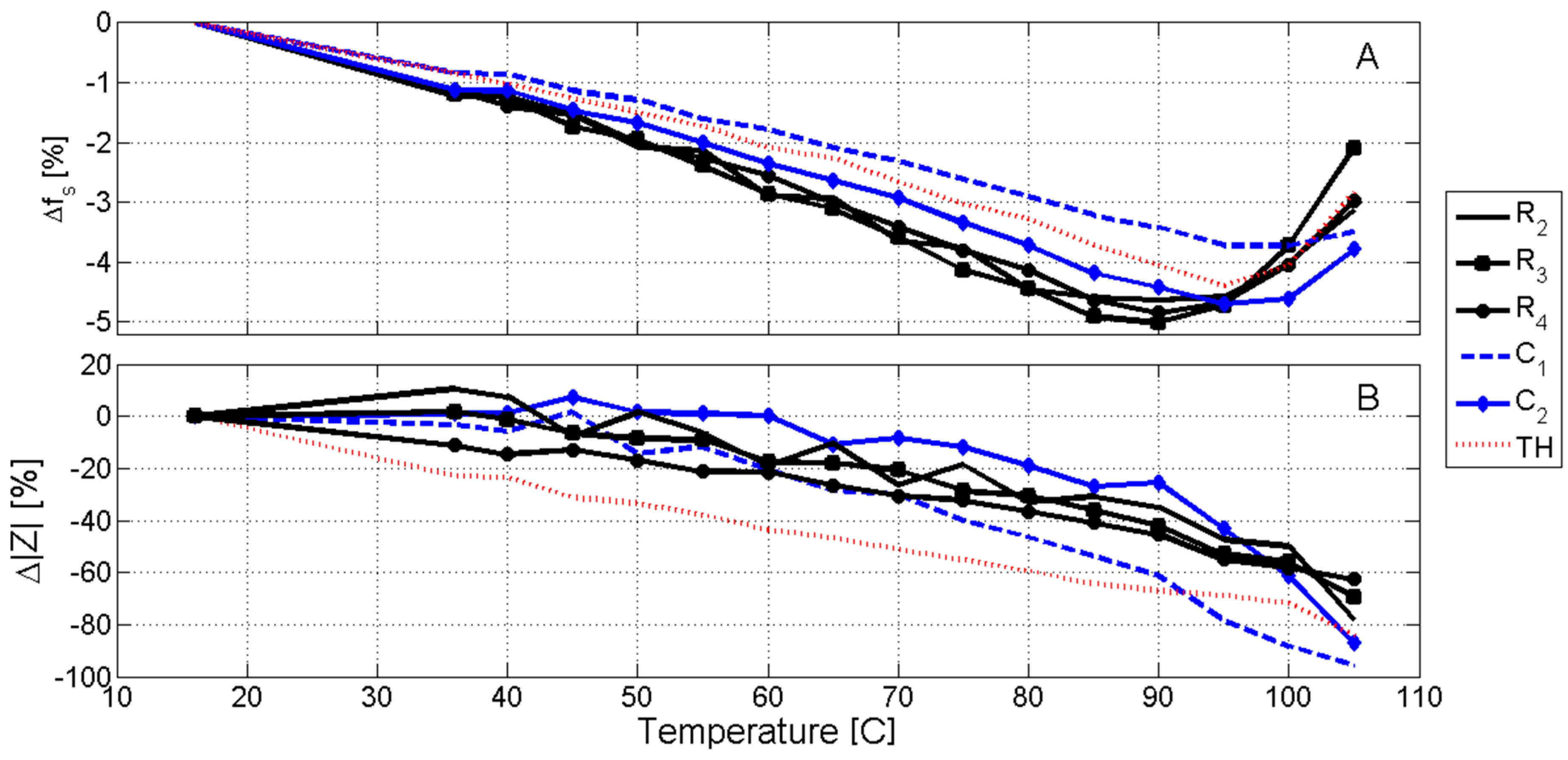 Applsci 08 00121 g002 550