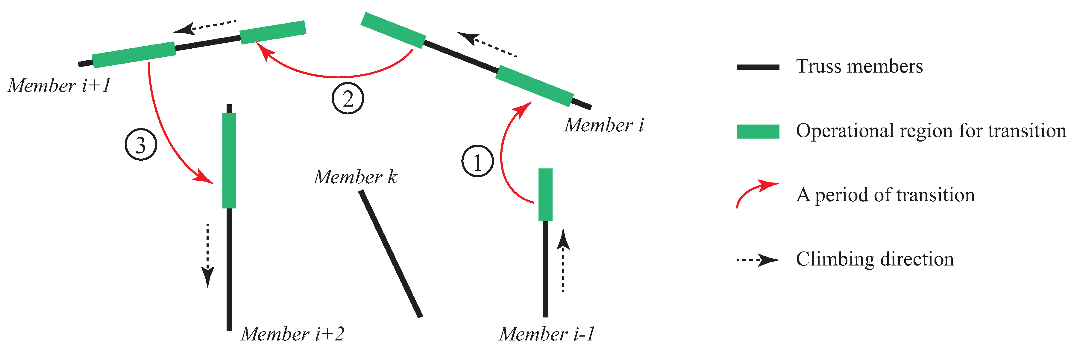 Applsci 08 00122 g003