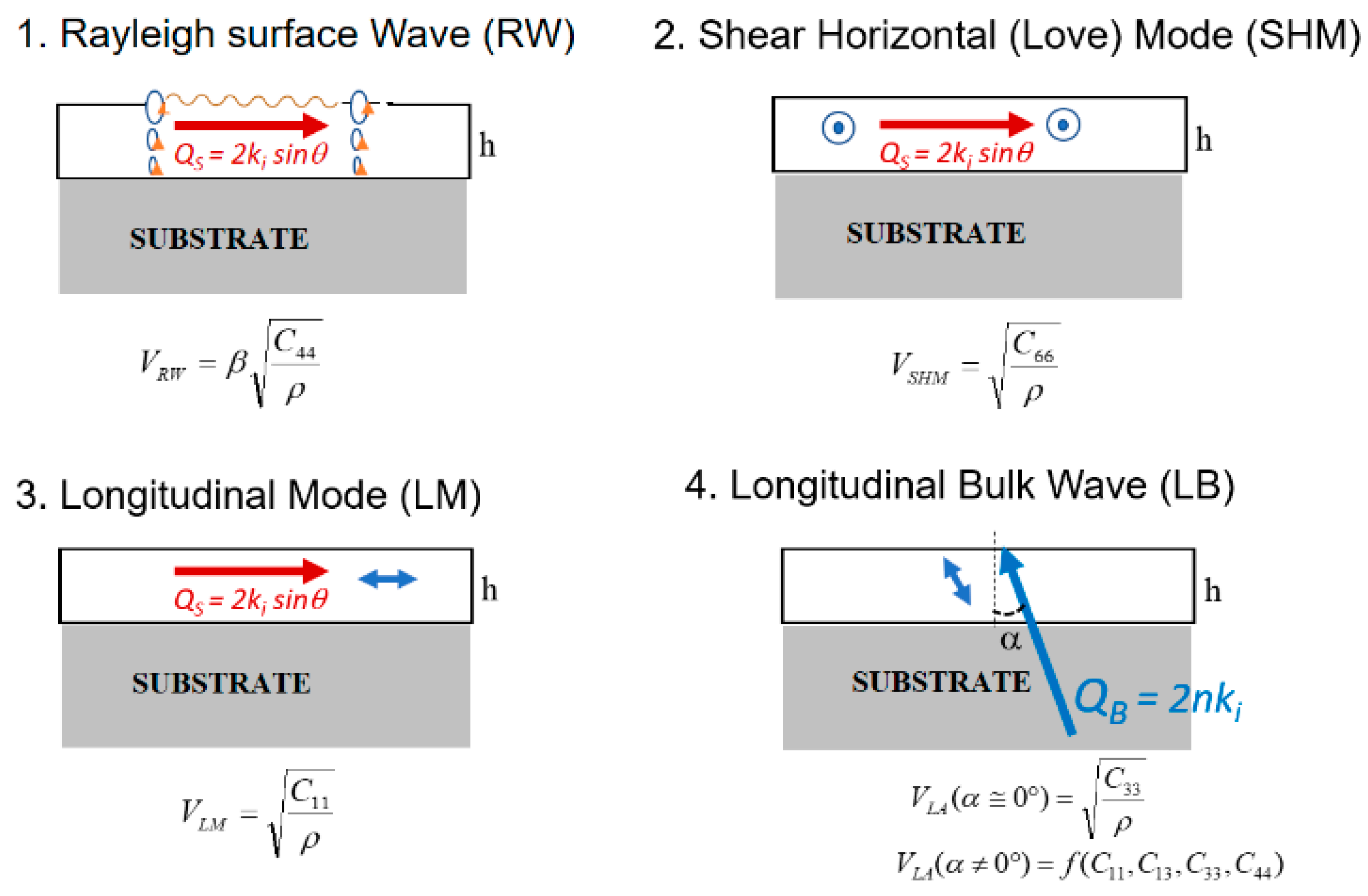 Applsci 08 00124 g003