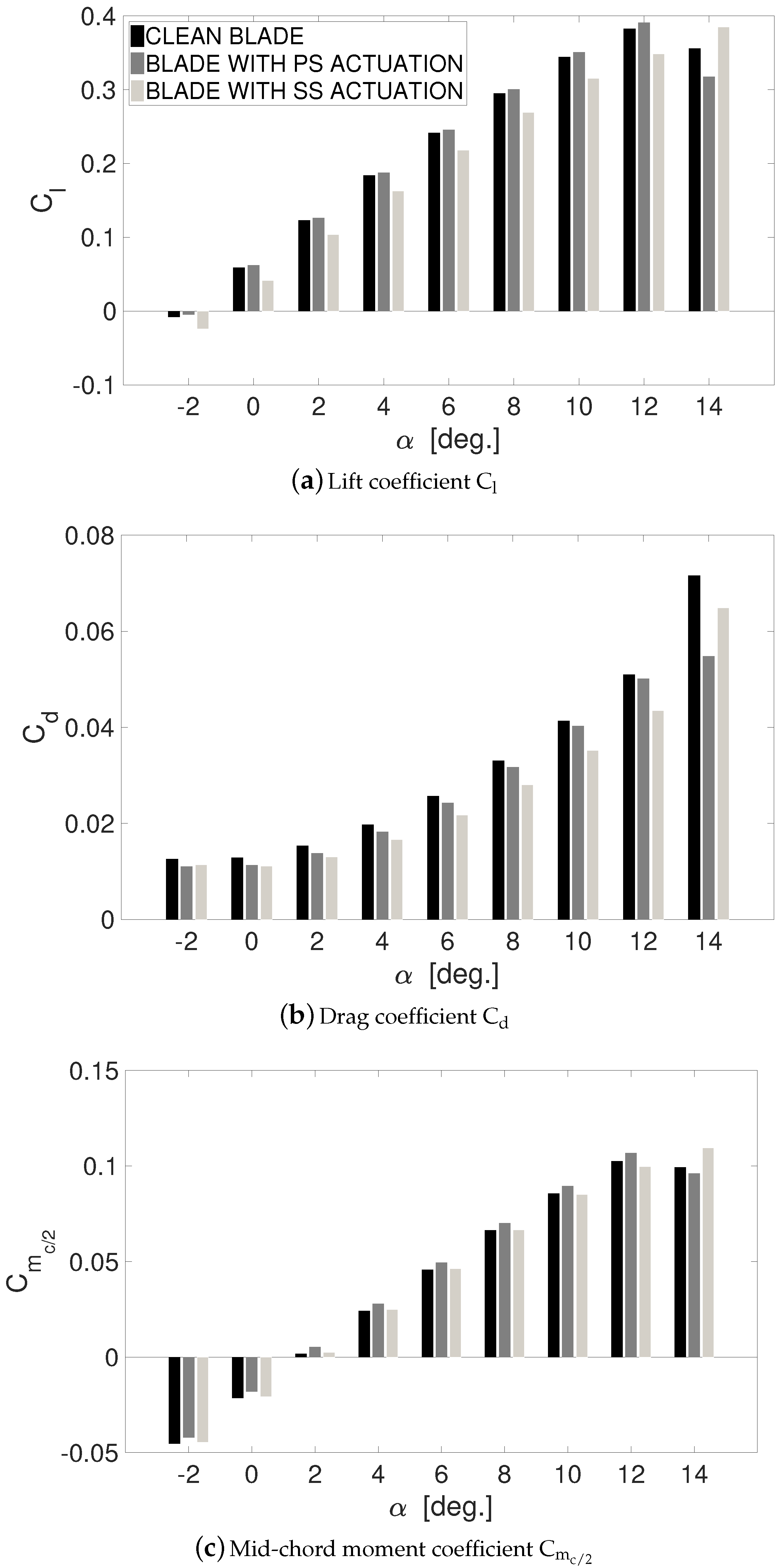 Applied Sciences Free Full Text Numerical Assessment Of