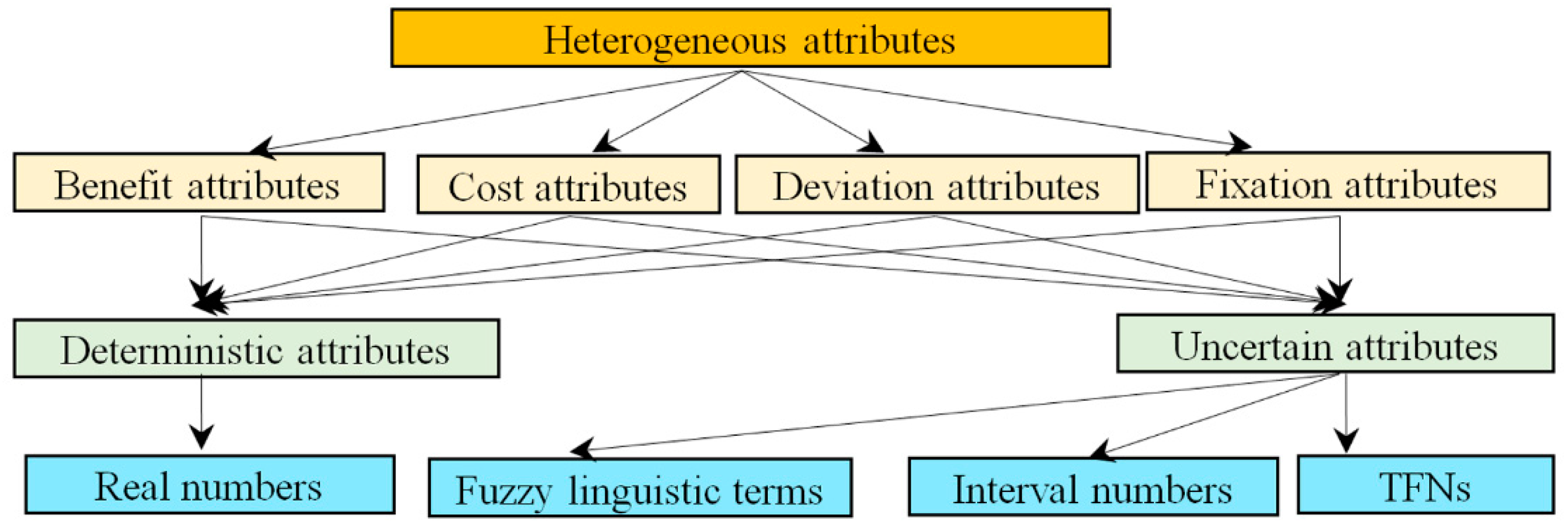 Applsci 08 00126 g001 550