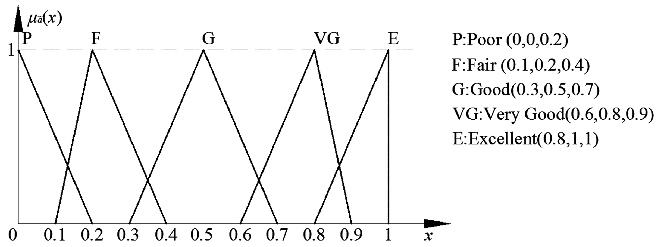 Applsci 08 00126 g002 550