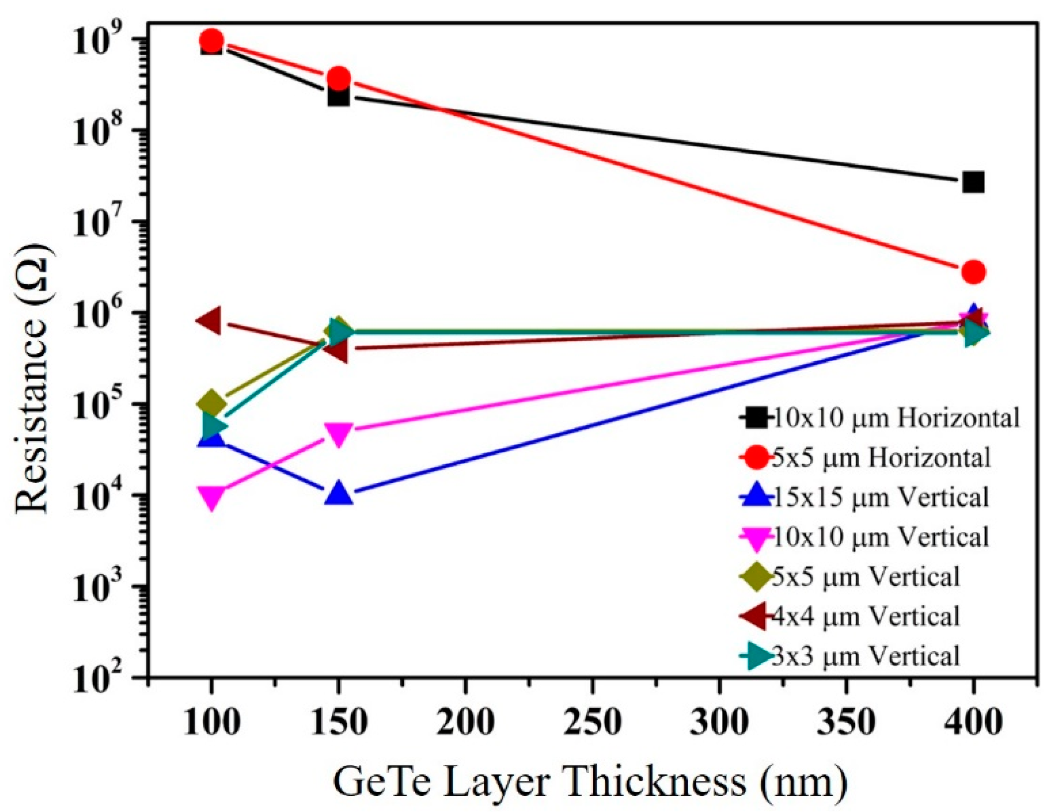 Applsci 08 00130 g003