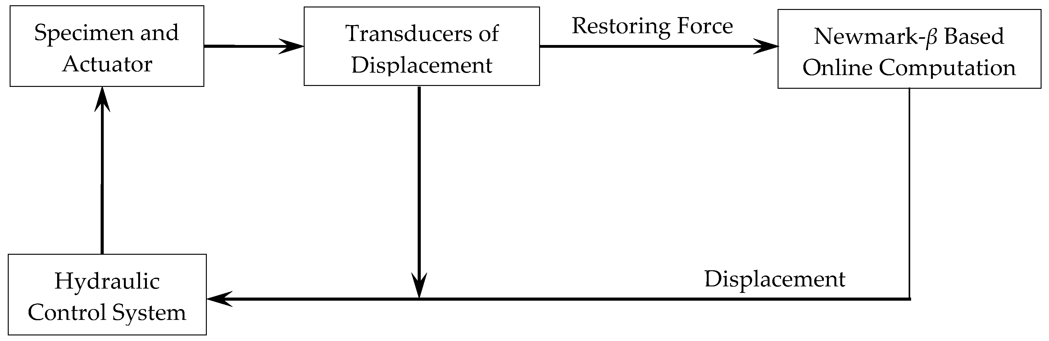 Applsci 08 00131 g006