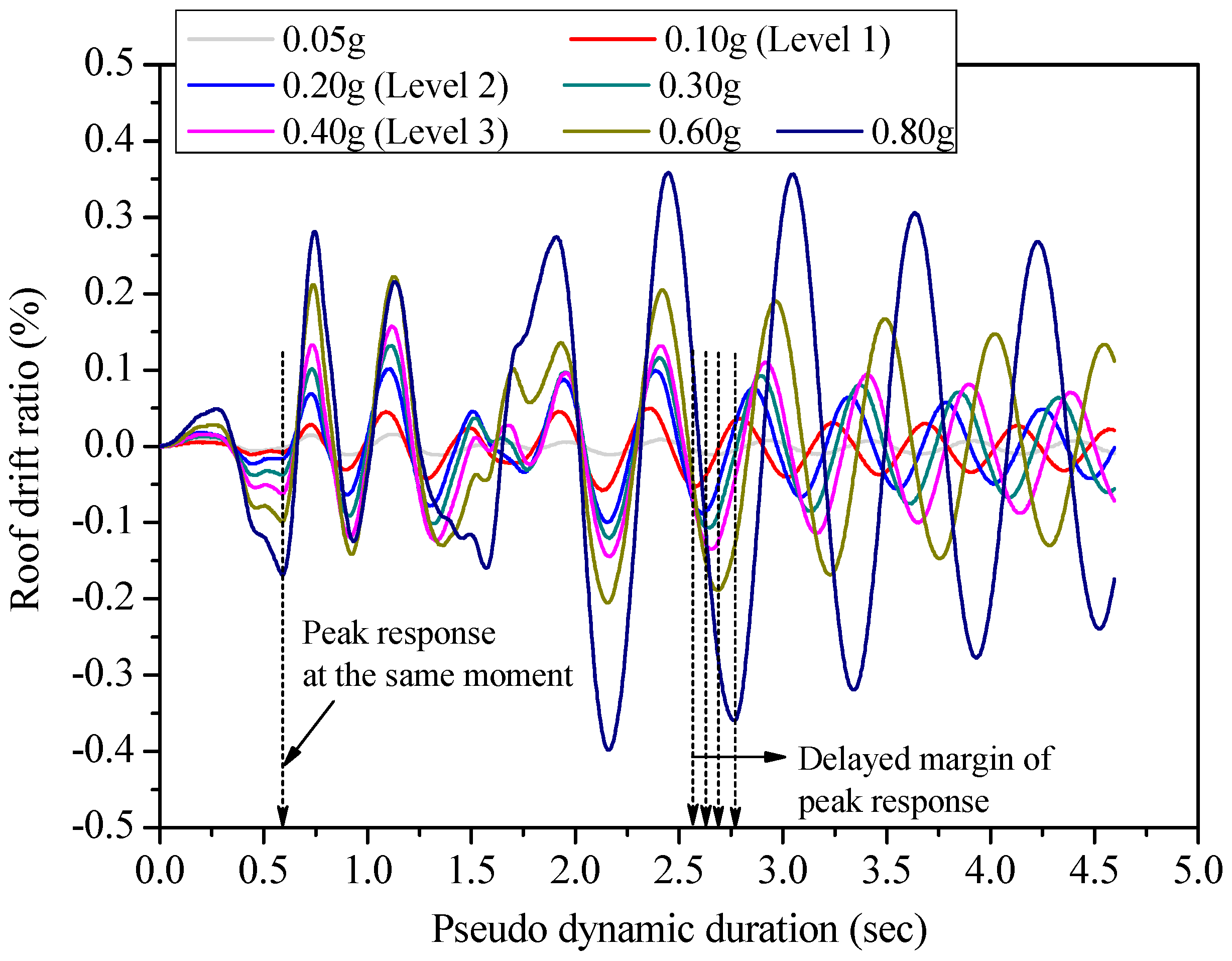 Applsci 08 00131 g010