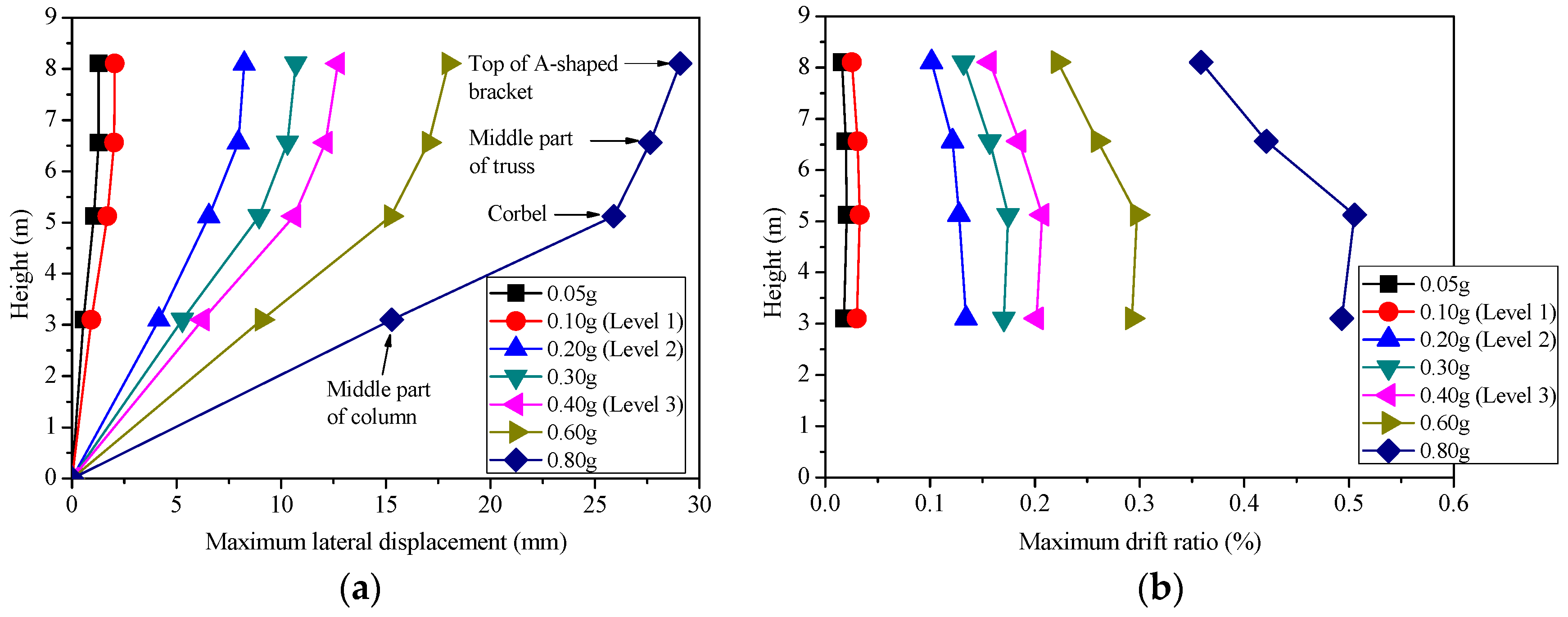 Applsci 08 00131 g011