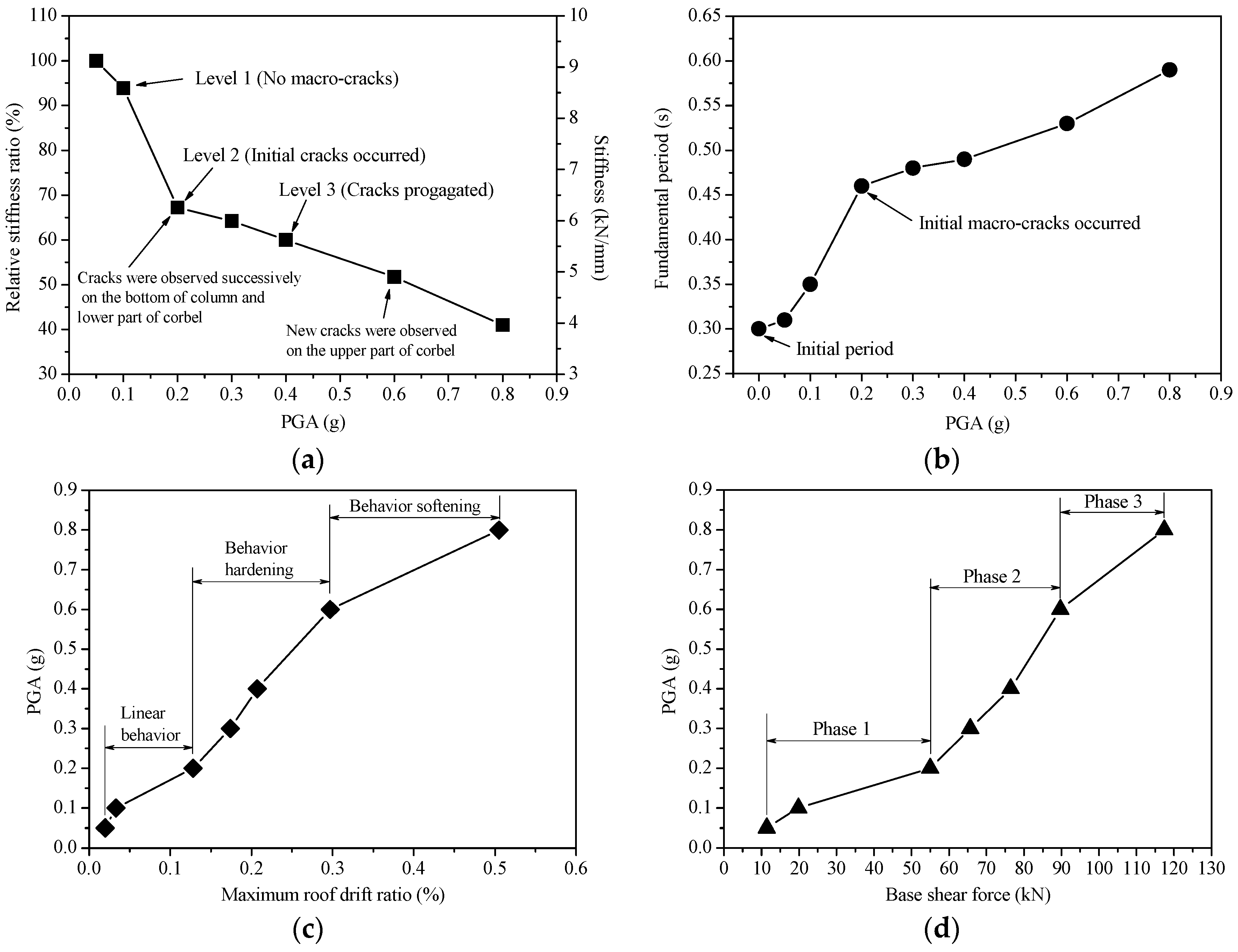 Applsci 08 00131 g012