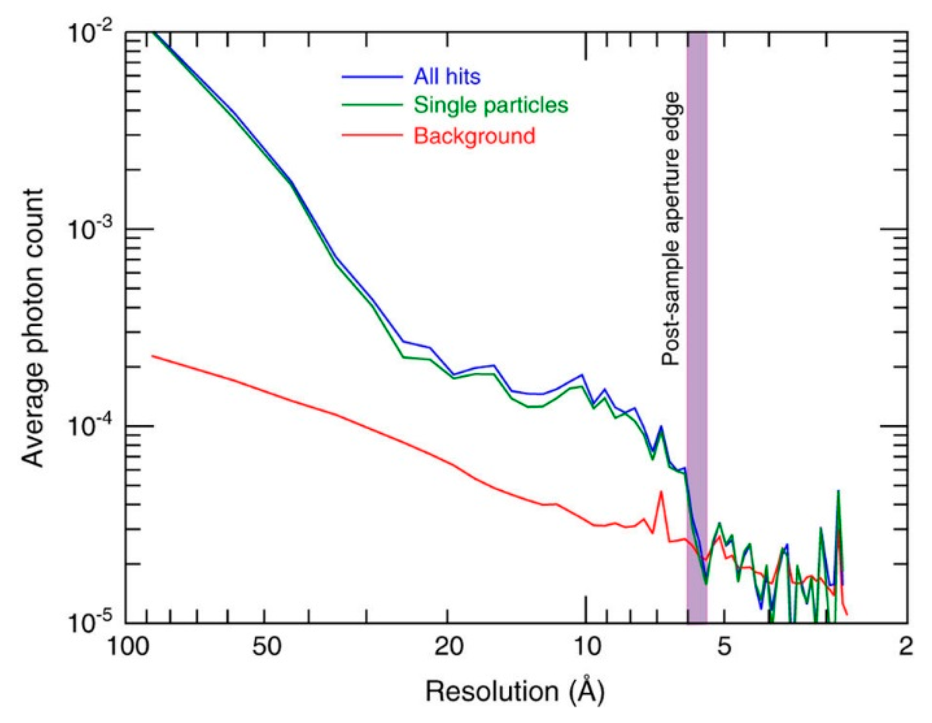 Applied Sciences Free Full Text Current Status Of Single Particle Imaging With X Ray Lasers