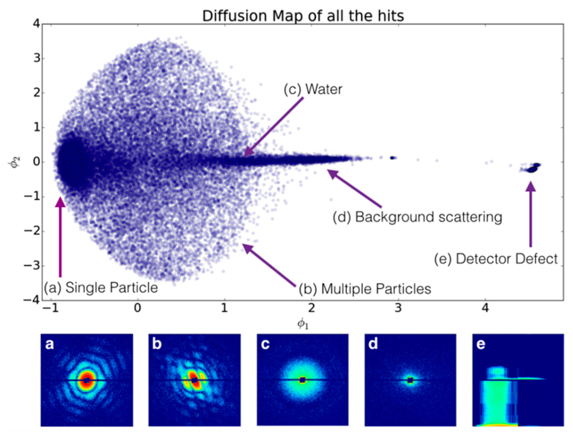 Applied Sciences Free FullText Current Status of Single Particle