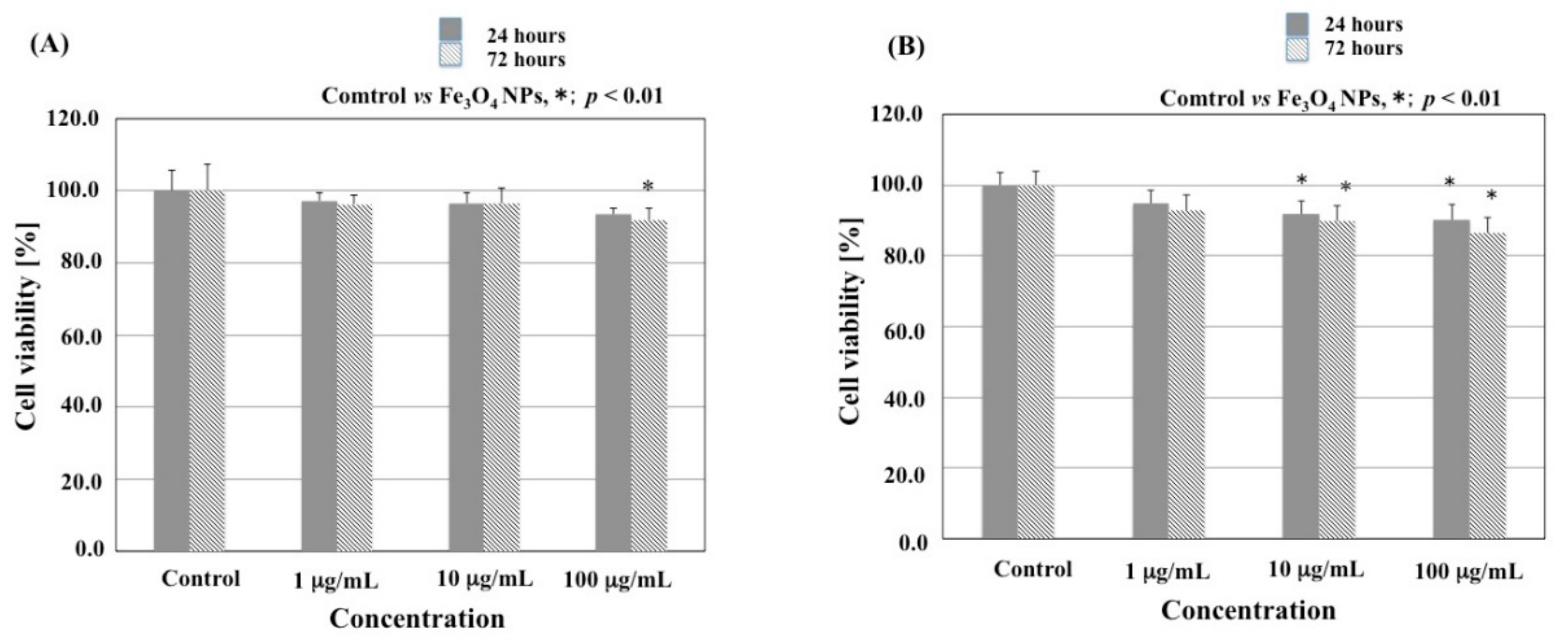 Applsci 08 00134 g002 Applsci 08 00134 g002