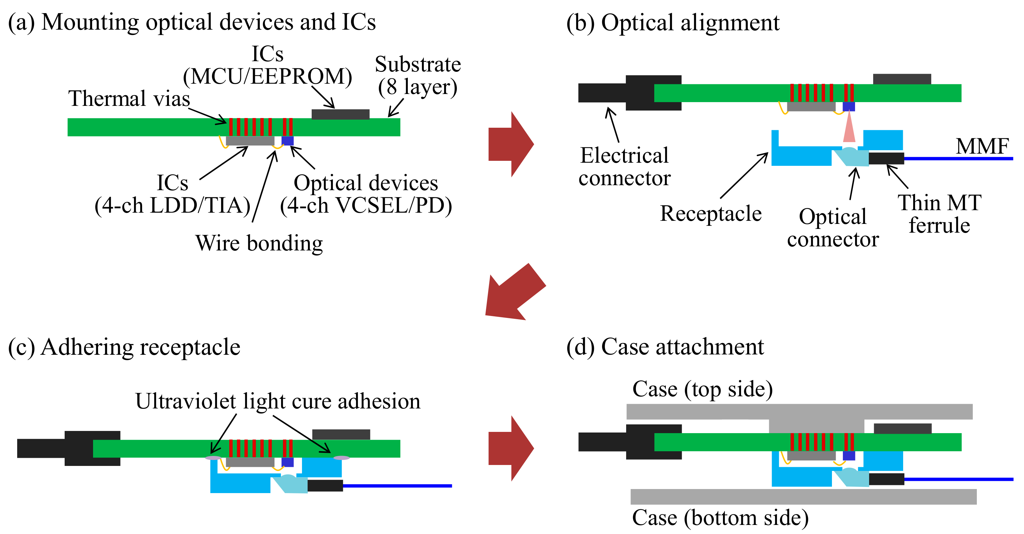Applsci 08 00137 g005