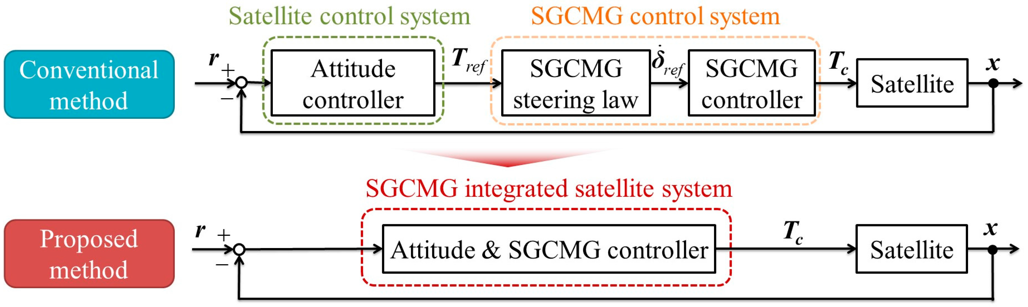 Applsci 08 00140 g002