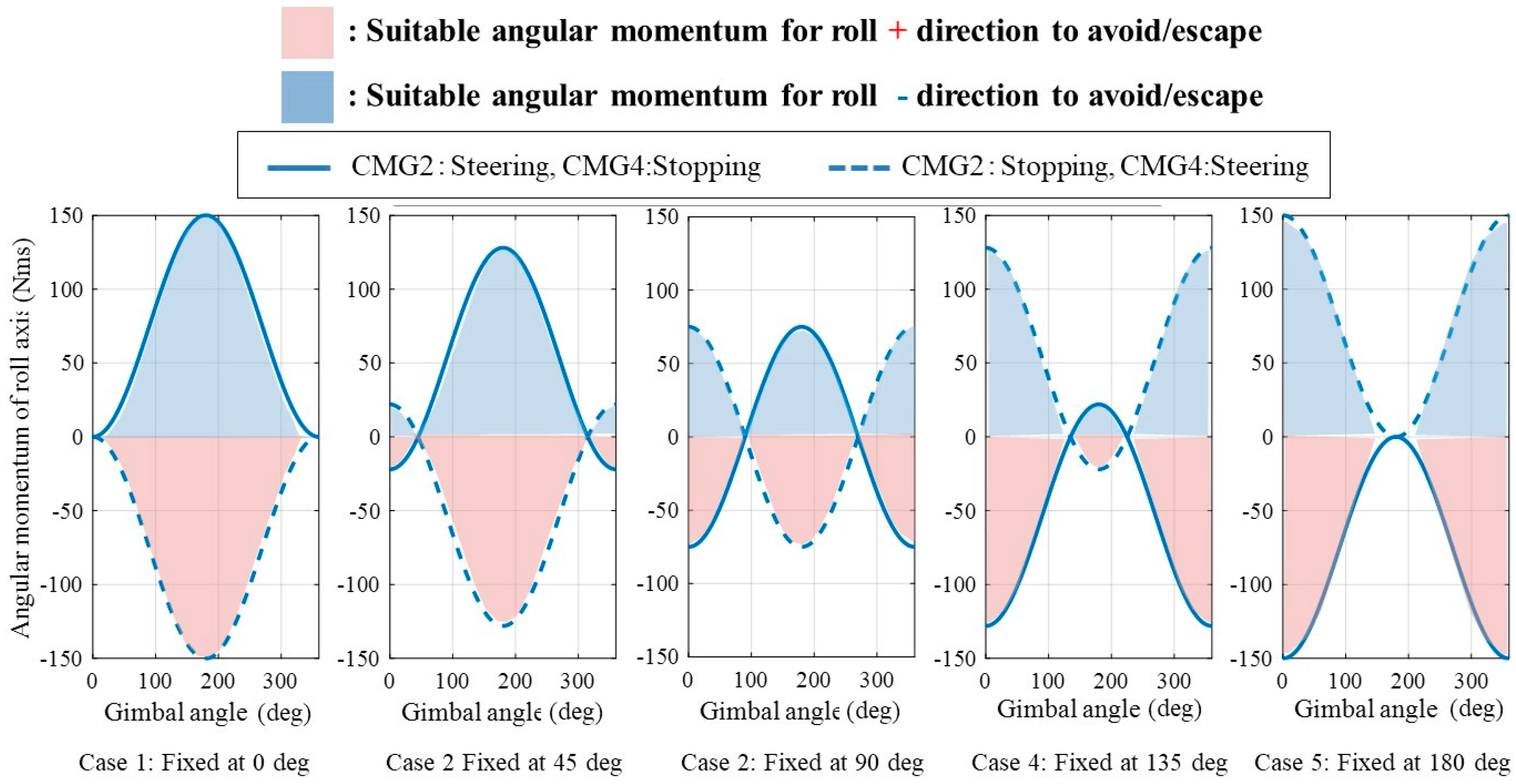 Applsci 08 00140 g007