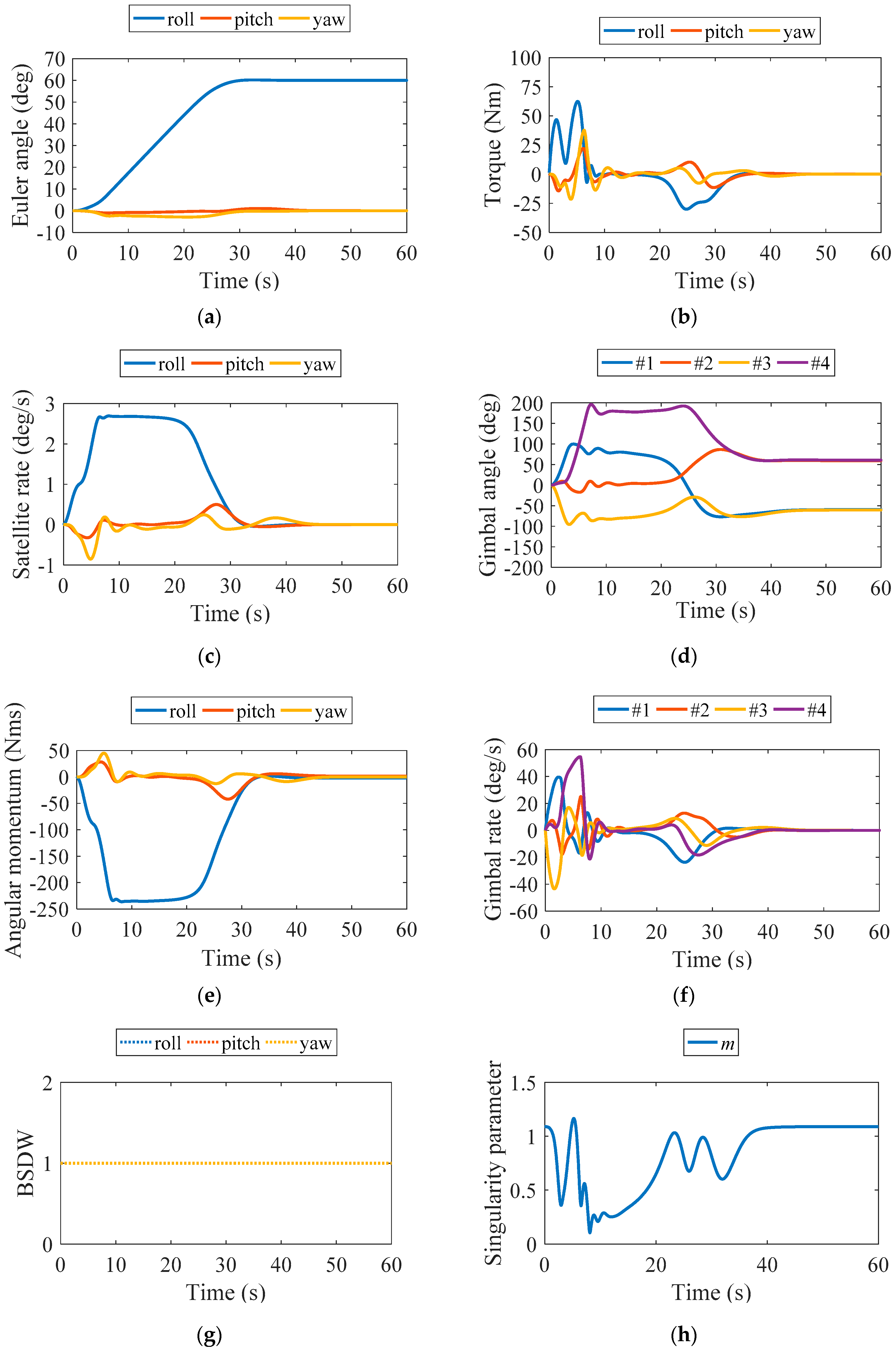 Applsci 08 00140 g011