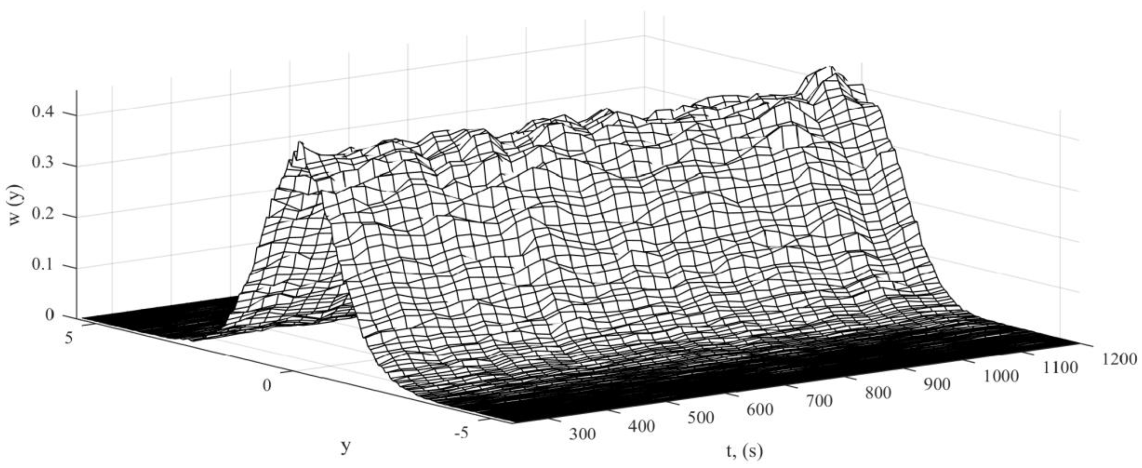 Applsci 08 00142 g004 550