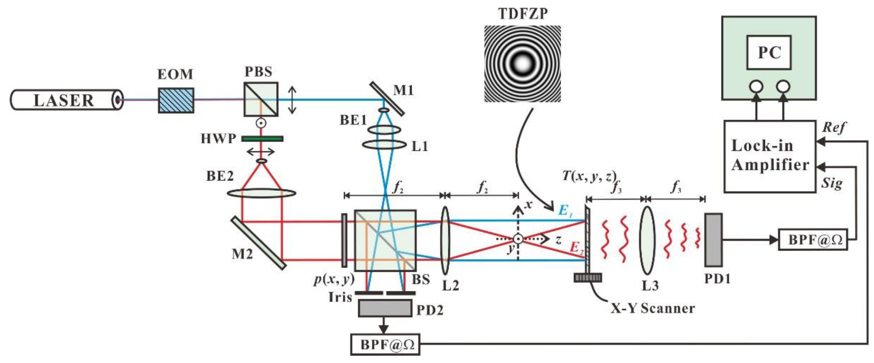 Applsci 08 00143 g001