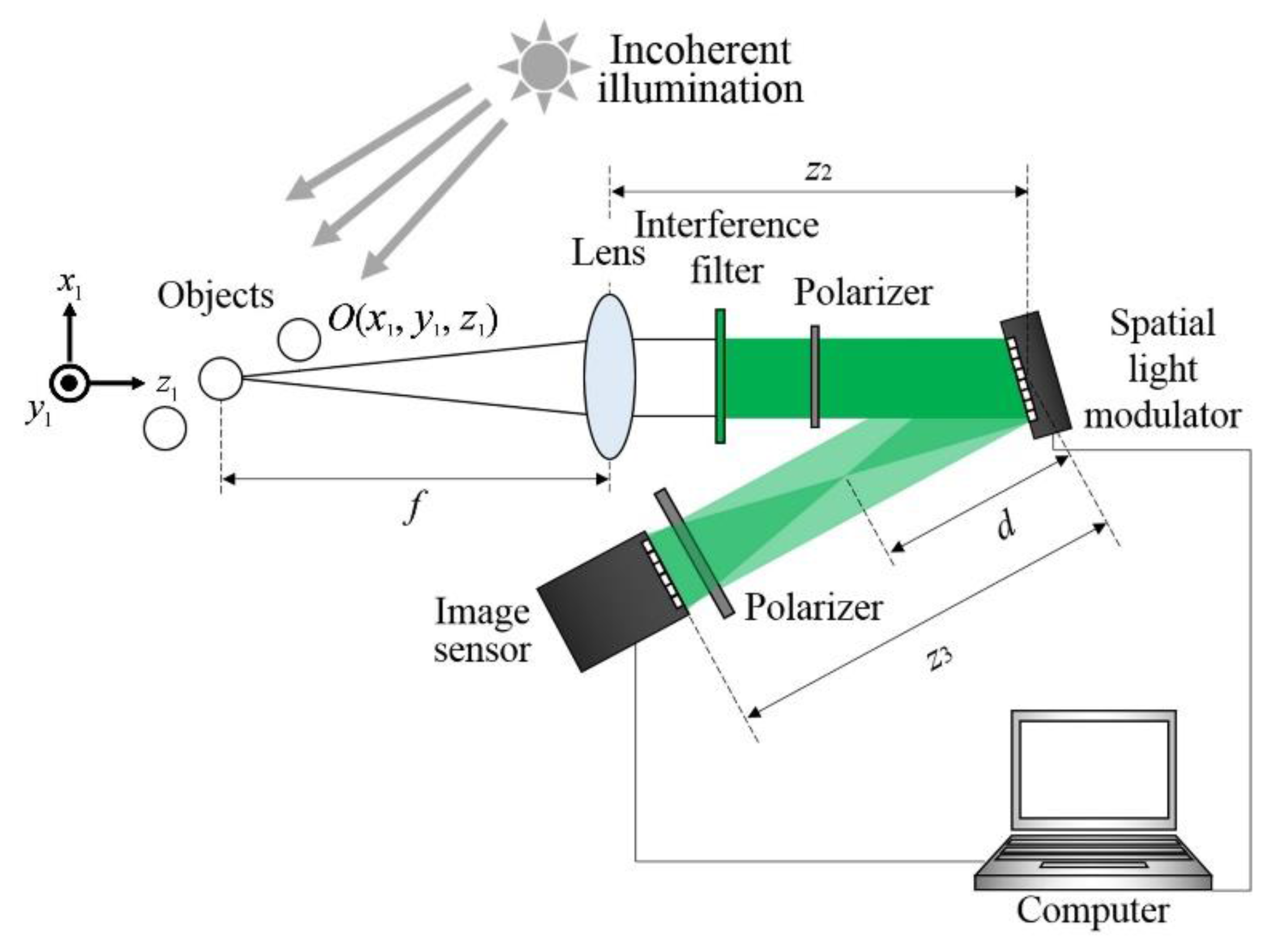 Applsci 08 00143 g004