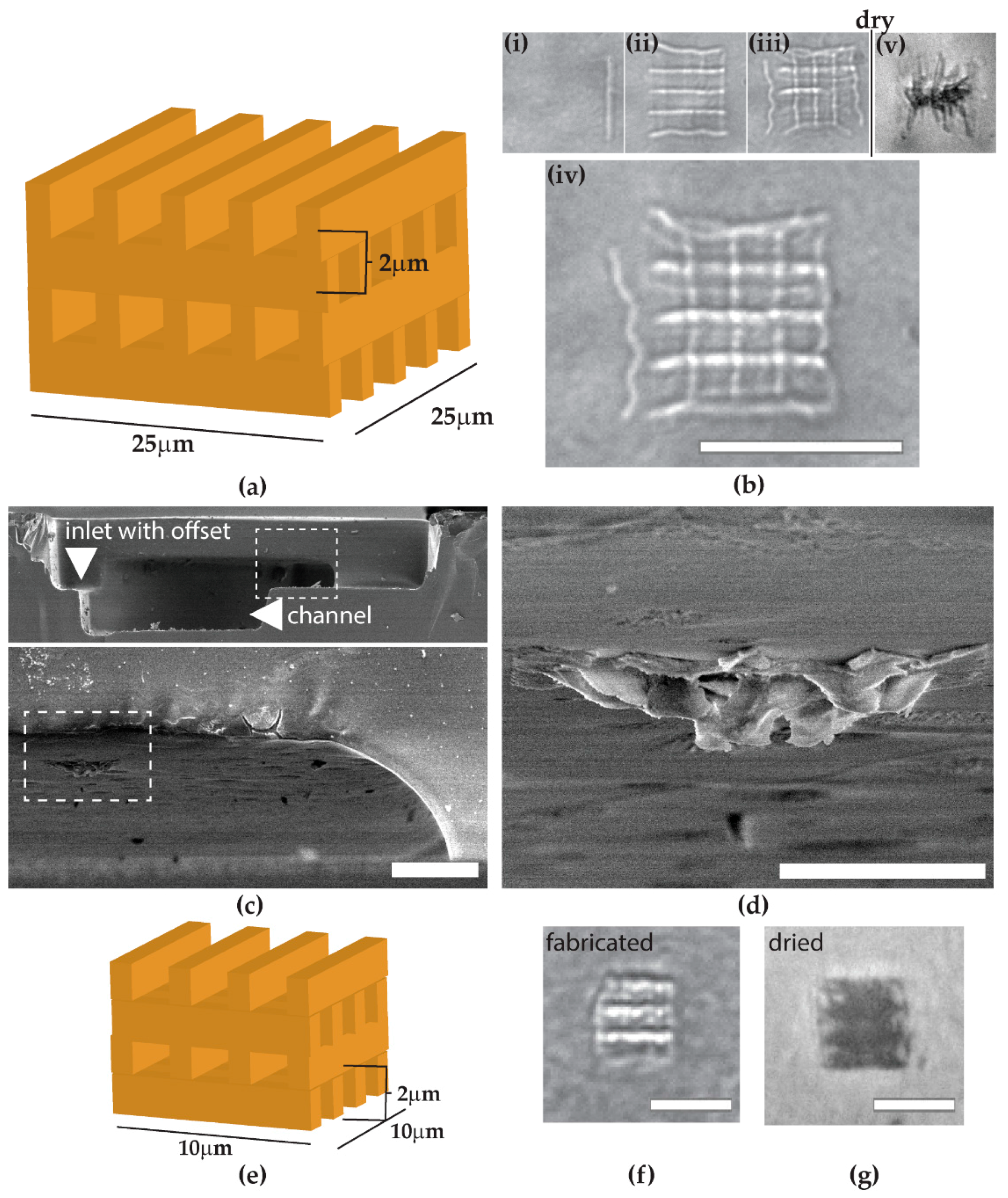 Applsci 08 00147 g005 550