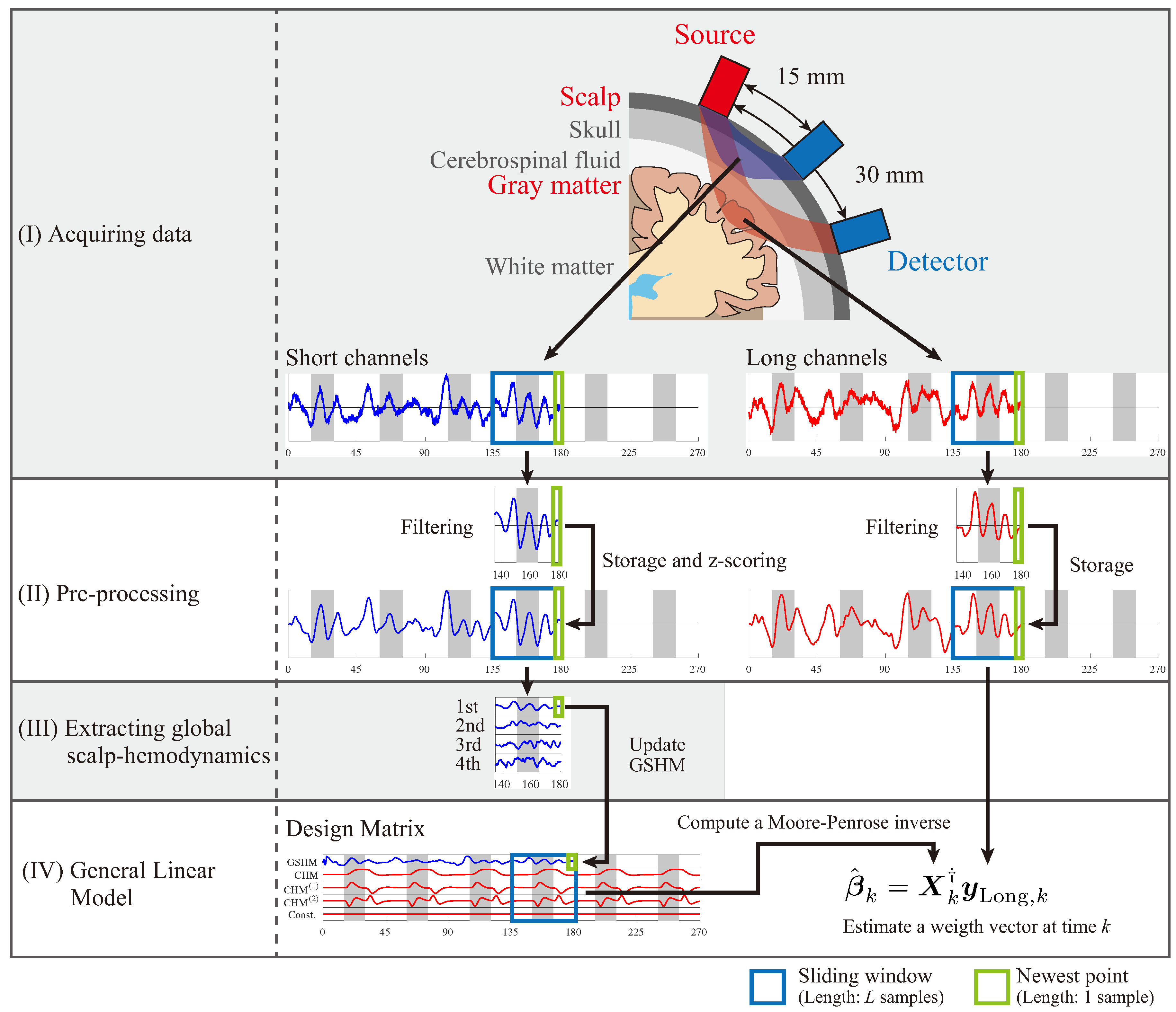 Applsci 08 00149 g002 Applsci 08 00149 g002