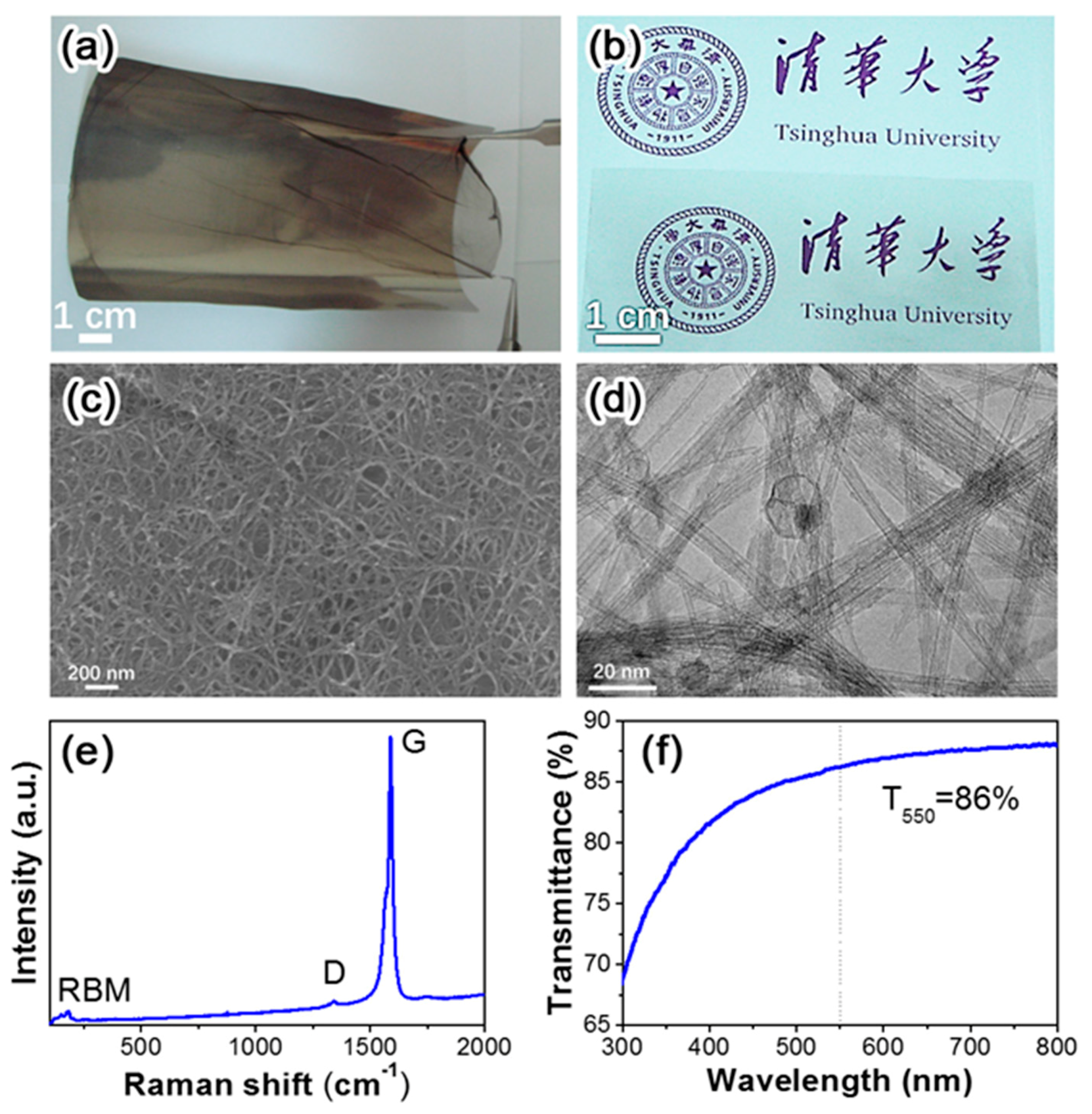 Applsci 08 00152 g003