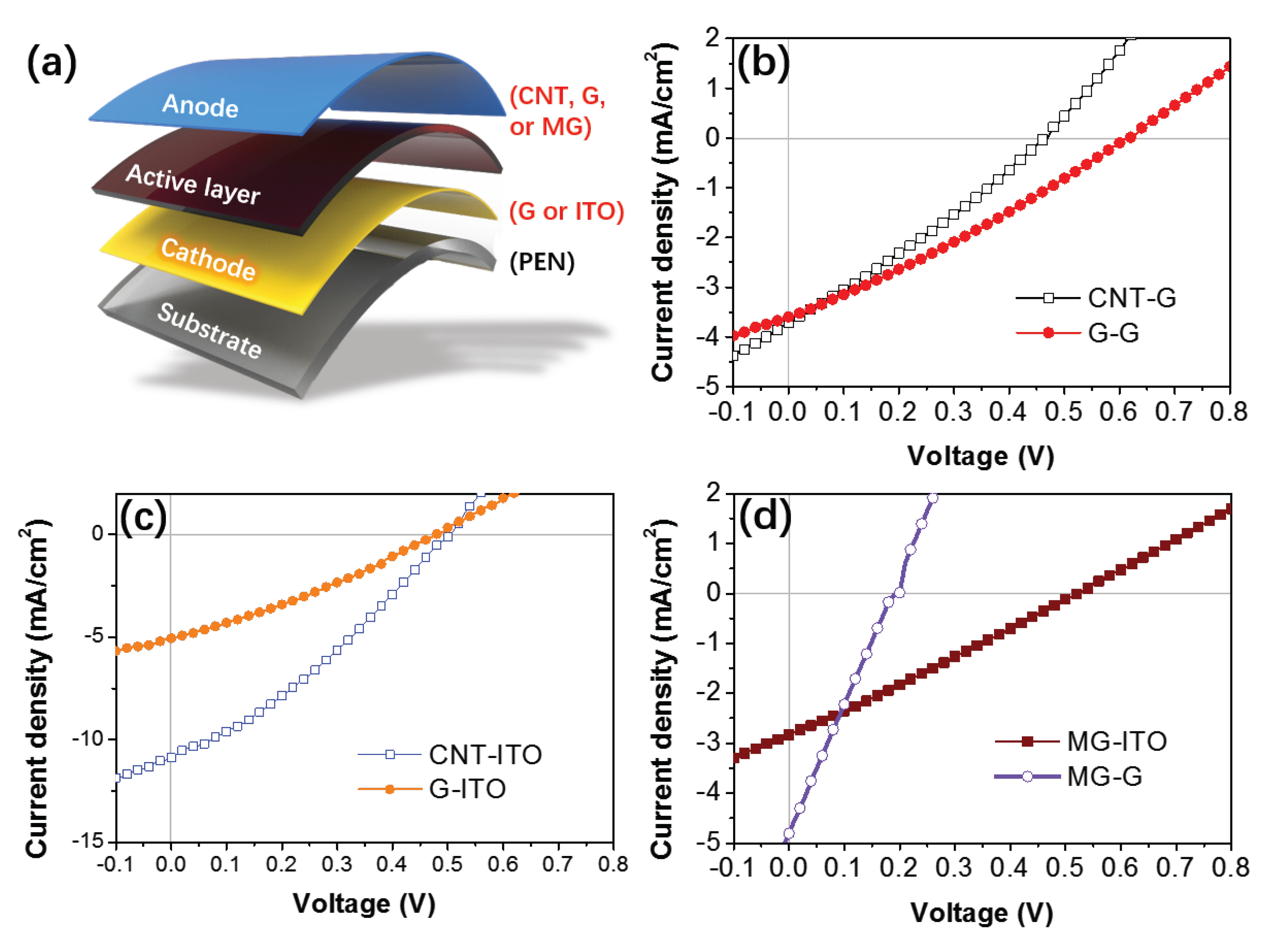 Applsci 08 00152 g004