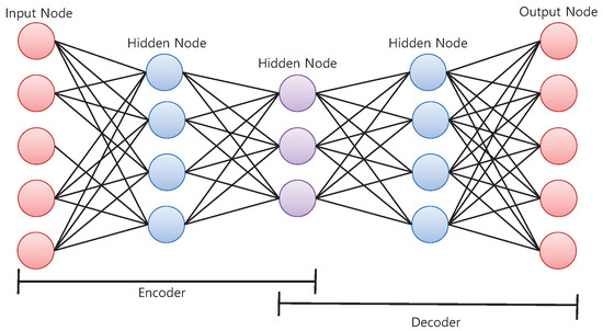 Forged Signature Distinction Using Convolutional Neural Network for ...